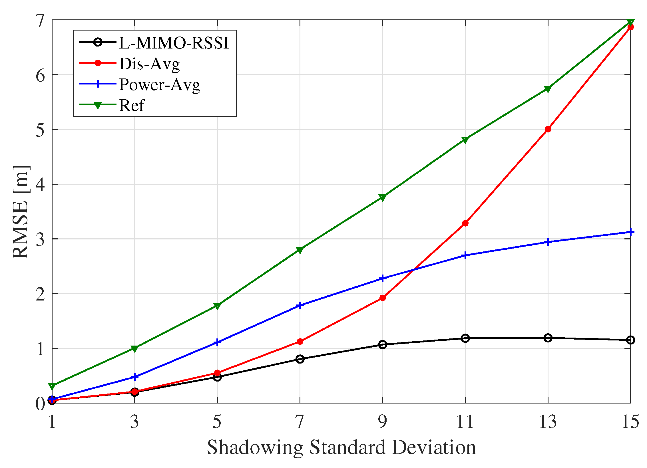 Sensors 20 03933 g017