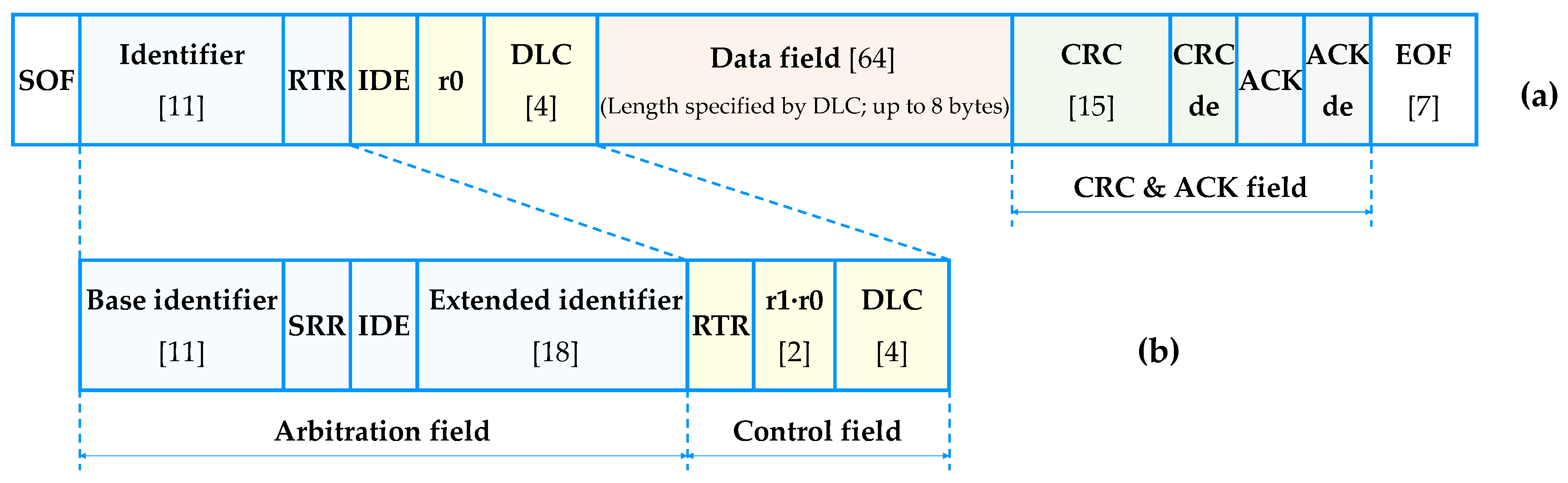 Sensors 20 03934 g001