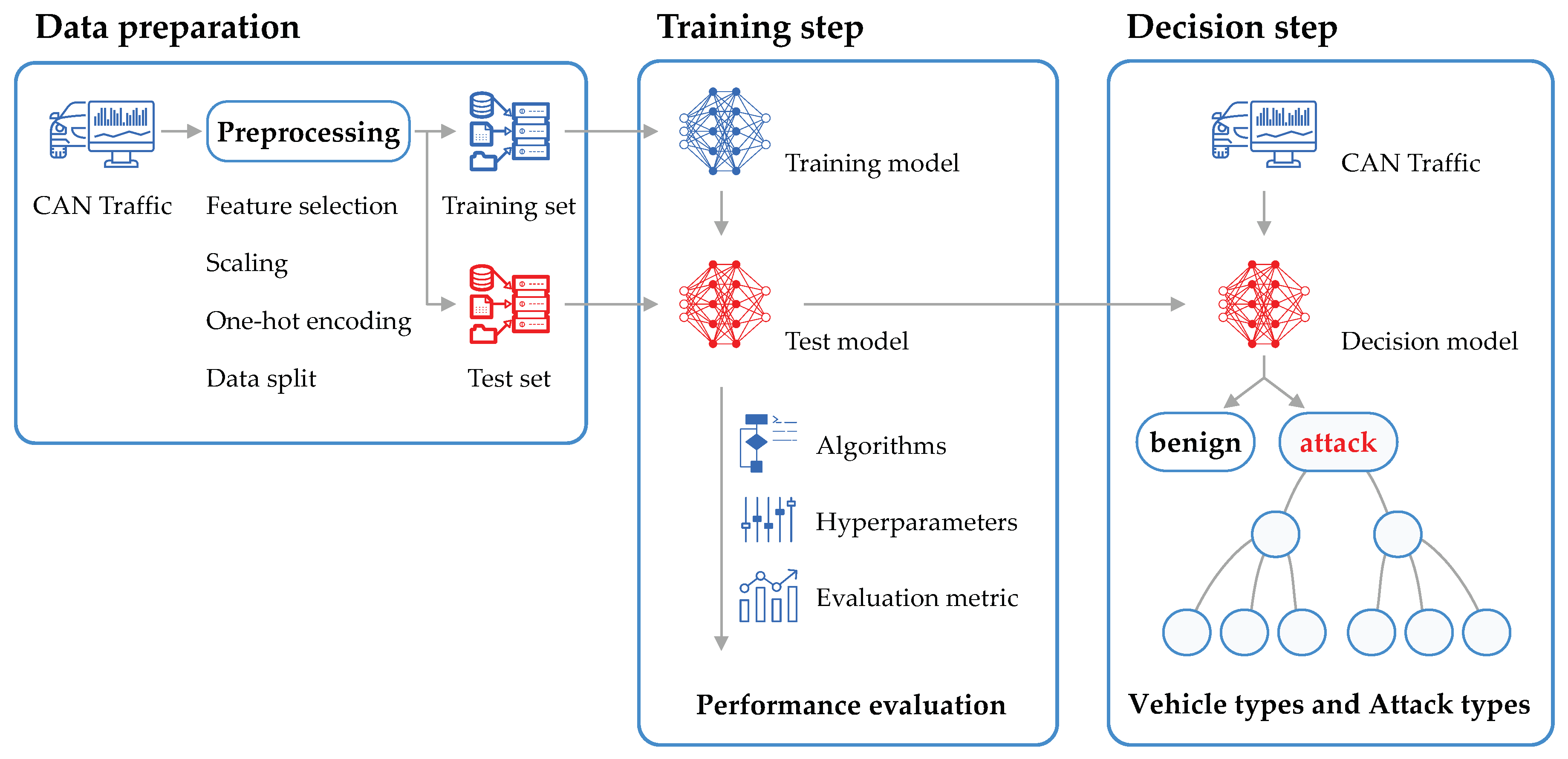 Sensors 20 03934 g003