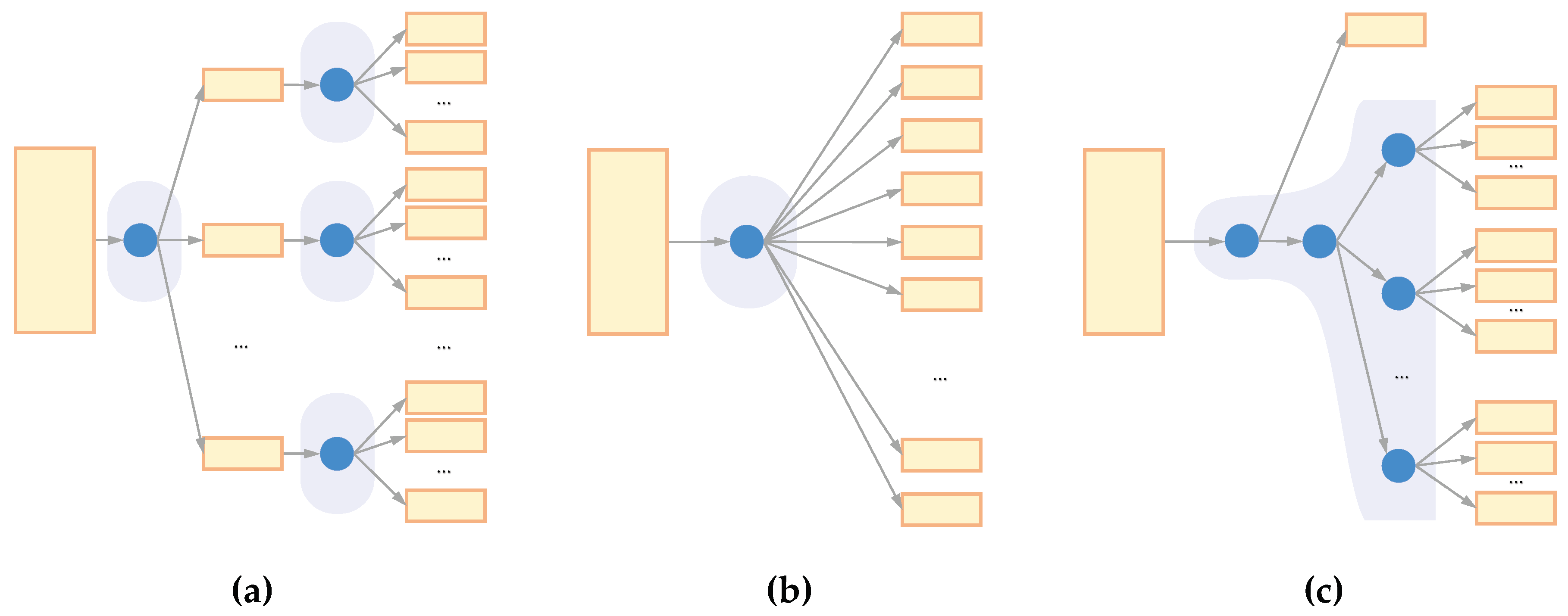 Sensors 20 03934 g007