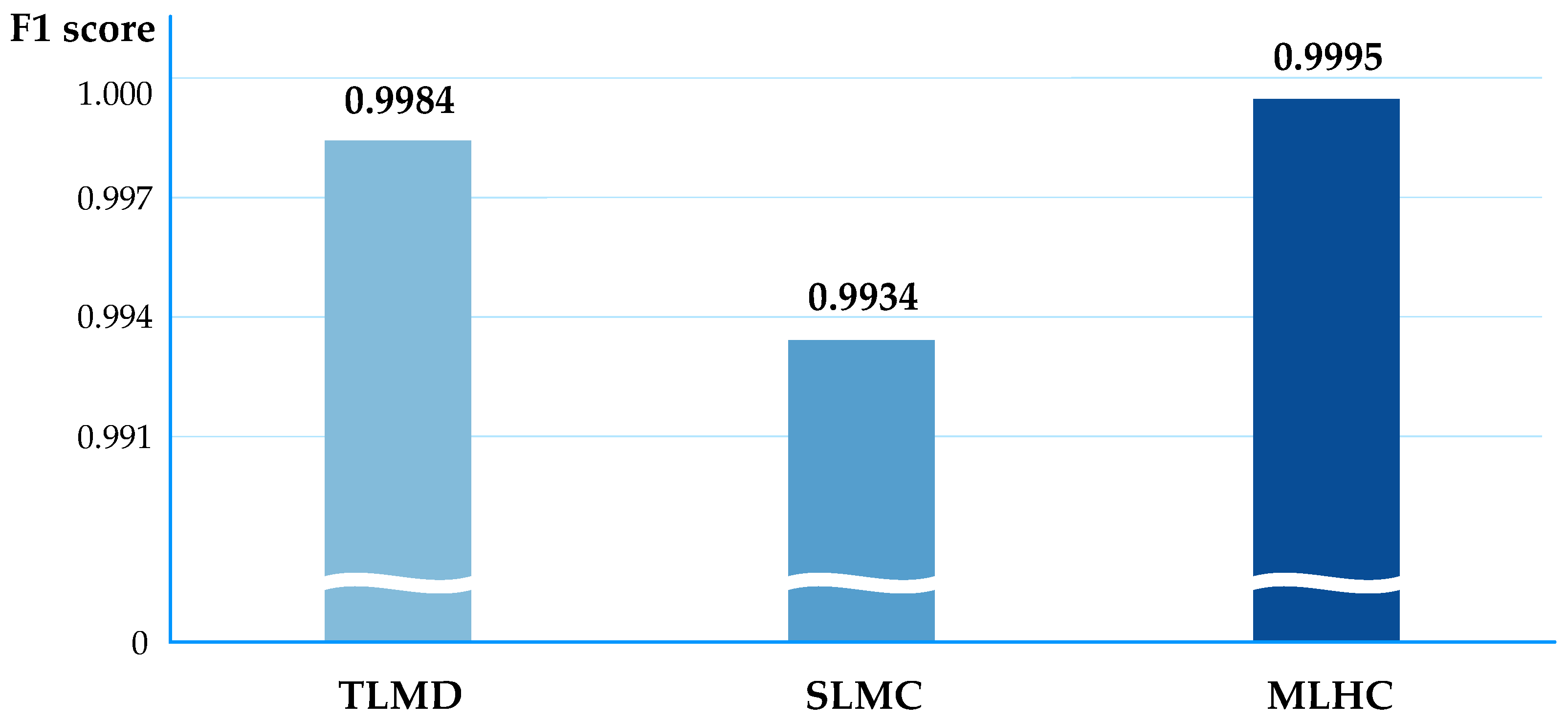 Sensors 20 03934 g008