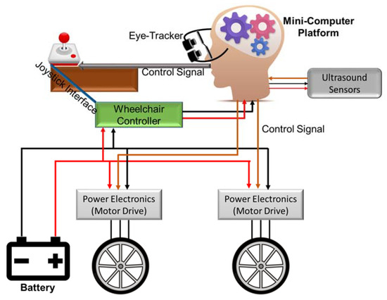 https://www.mdpi.com/sensors/sensors-20-03936/article_deploy/html/images/sensors-20-03936-g001-550.jpg