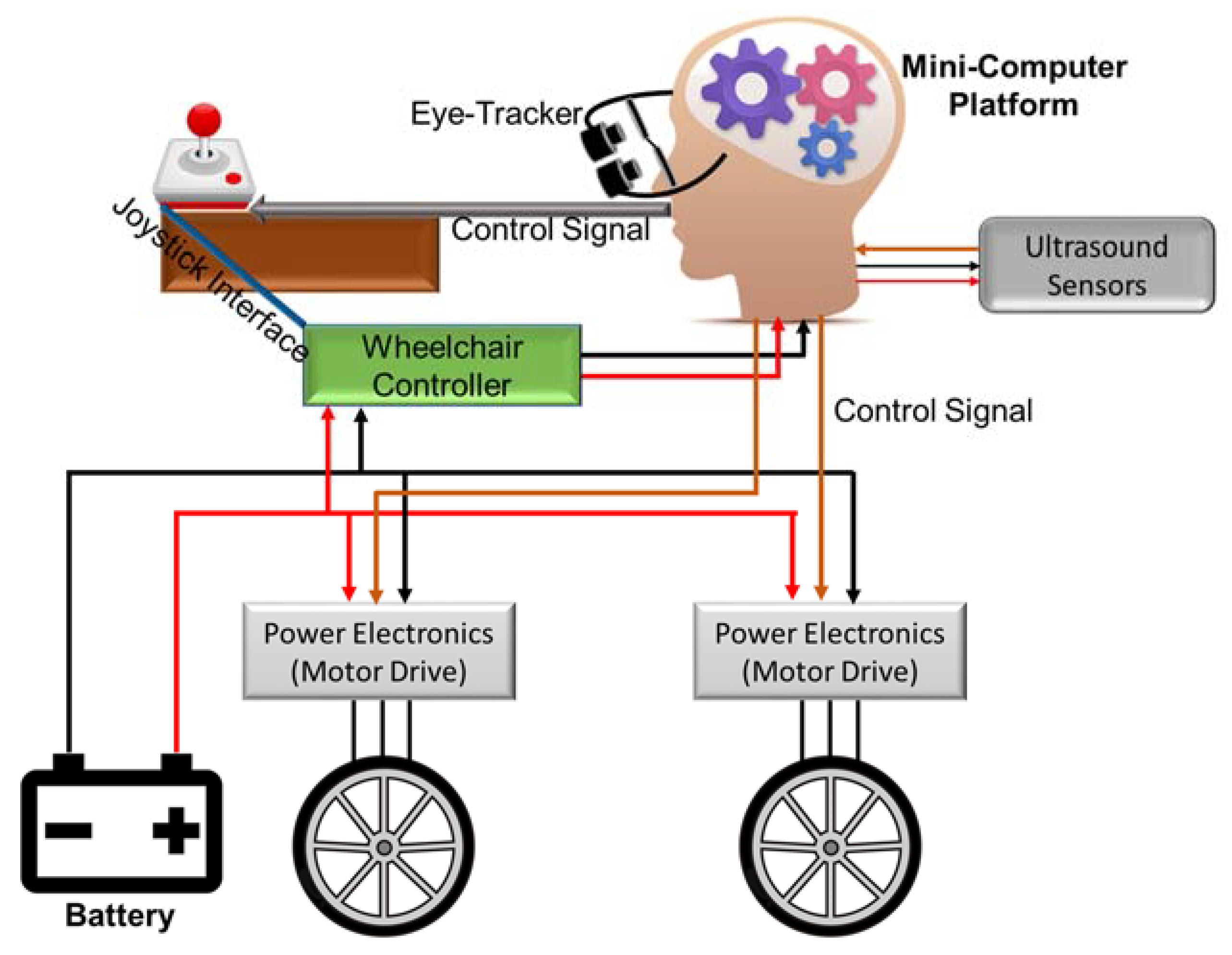 Control Access, Automate Everything with Blink and Reco AI - Blink