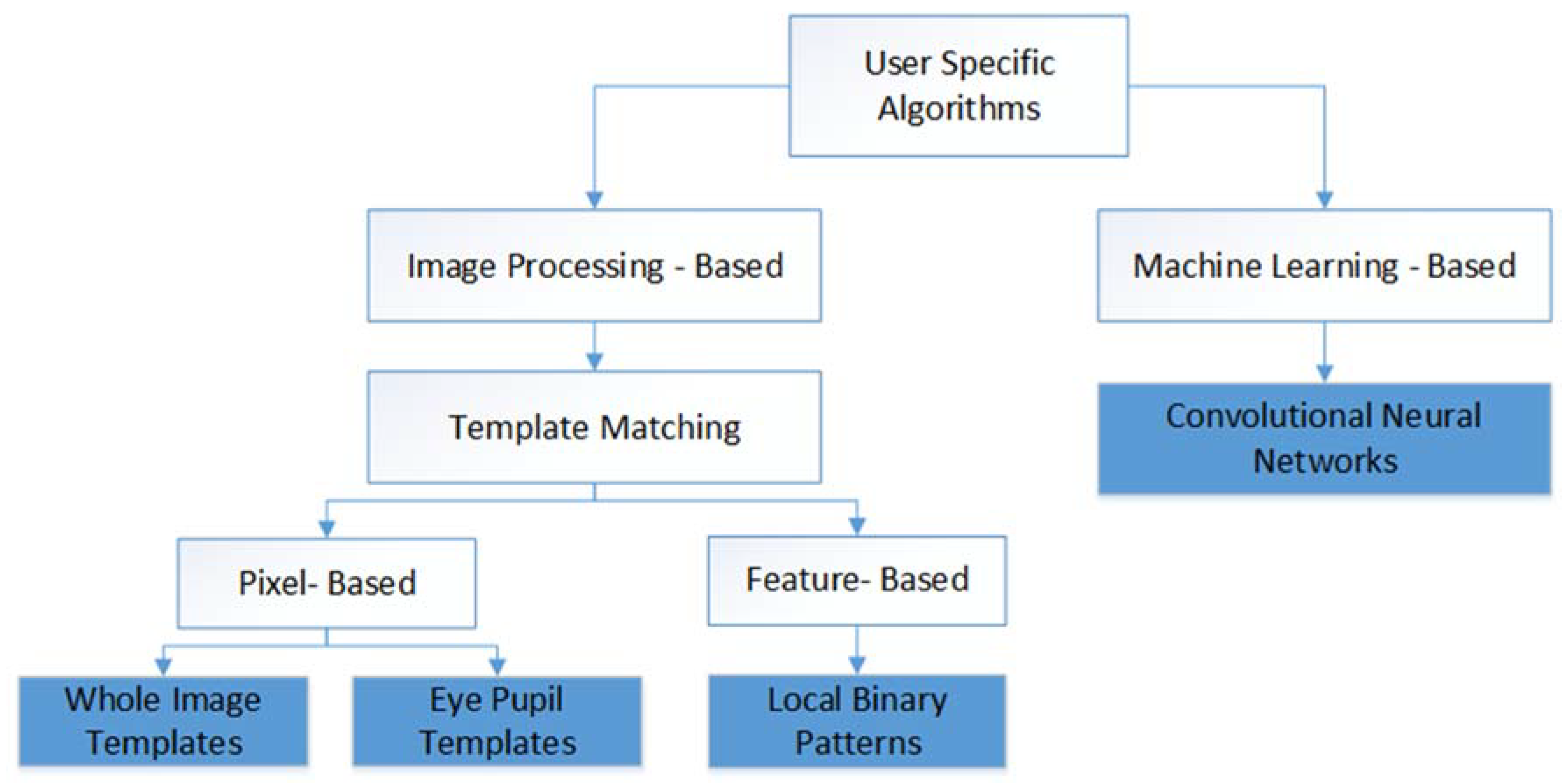 Sensors 20 03936 g006 Sensors 20 03936 g006