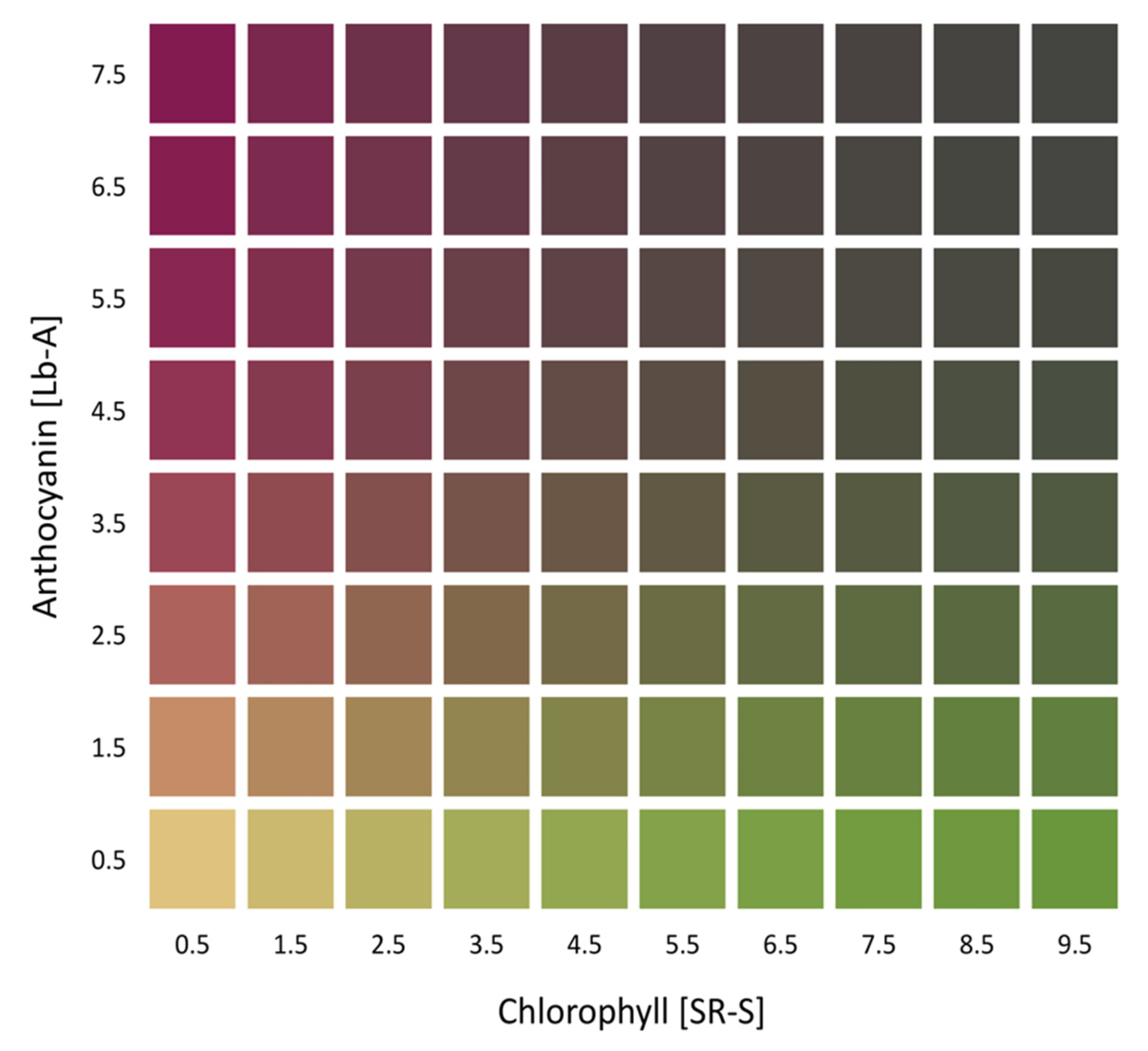 Sensors 20 03938 g003