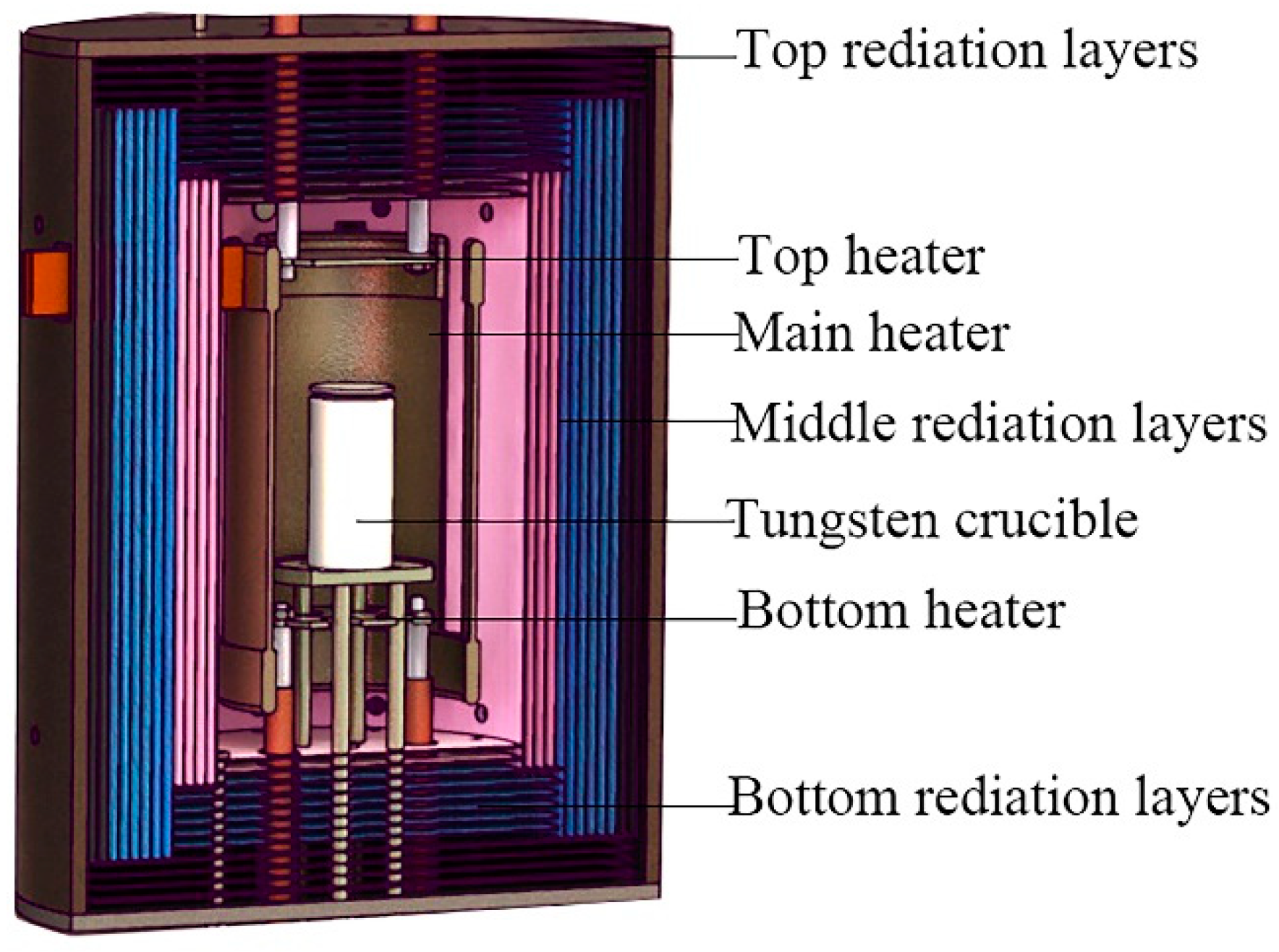 Sensors Free Full Text Simulation And Experiment For Growth Of High Quality And Large Size Aln Seed Crystals By Spontaneous Nucleation Html