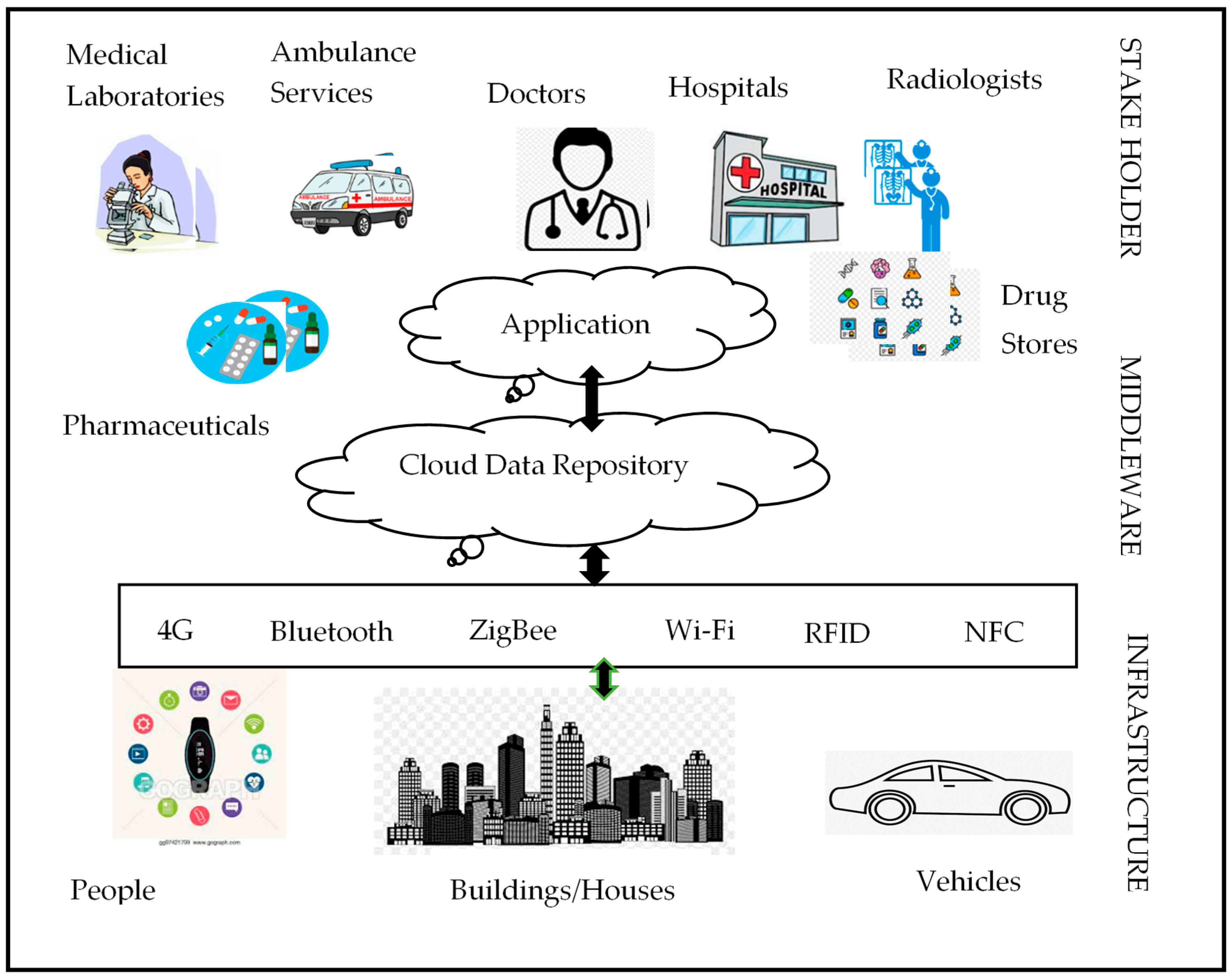 Sensors 20 03940 g003
