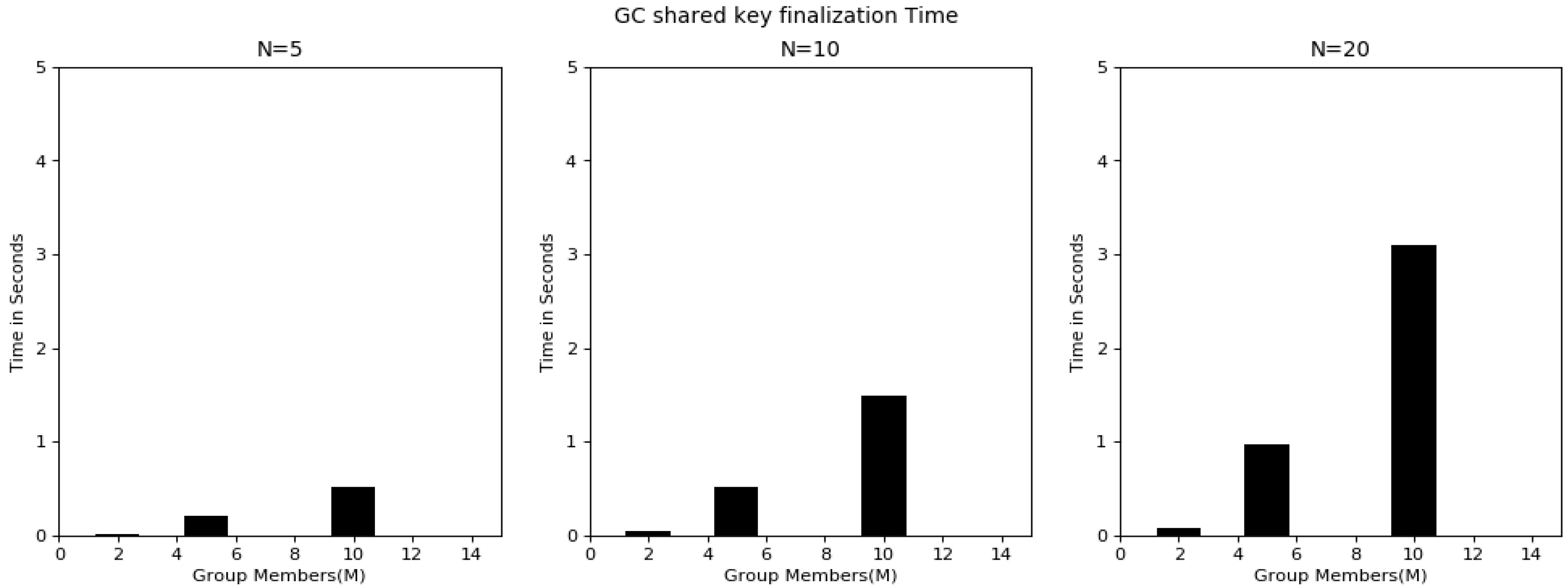 Sensors 20 03940 g008
