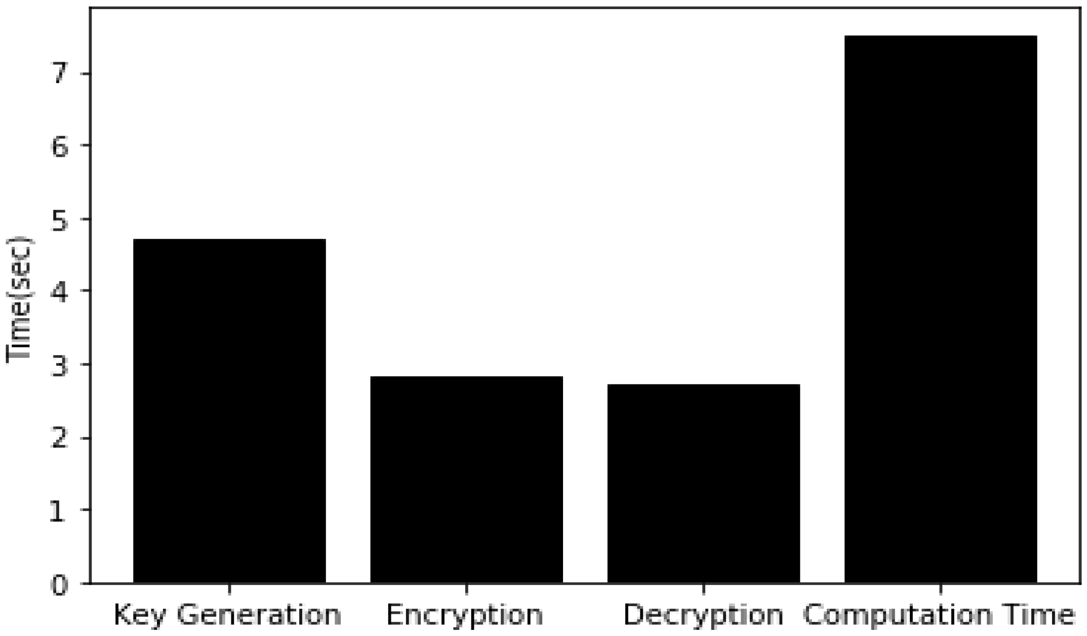 Sensors 20 03940 g010