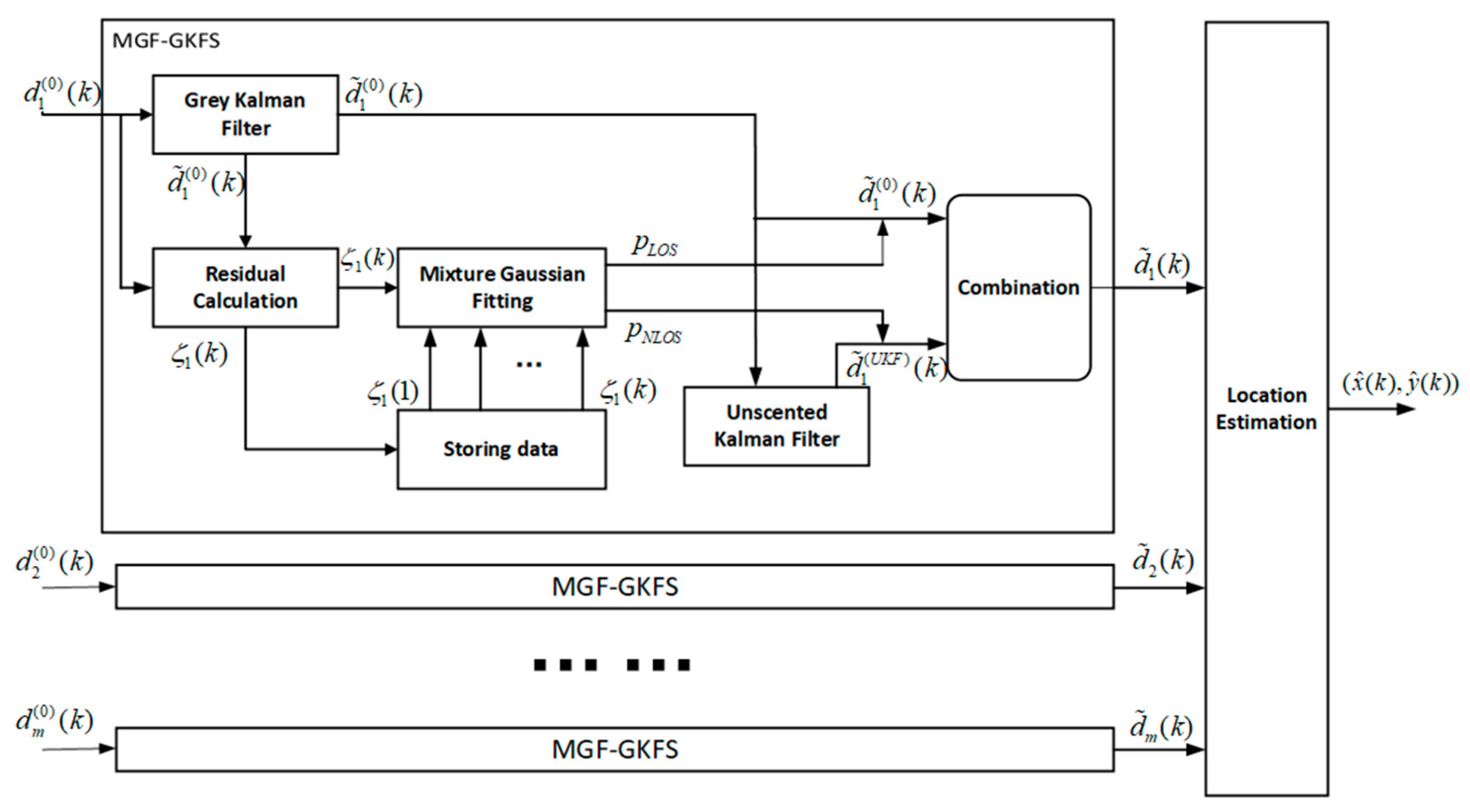 Sensors 20 03941 g001 Sensors 20 03941 g001