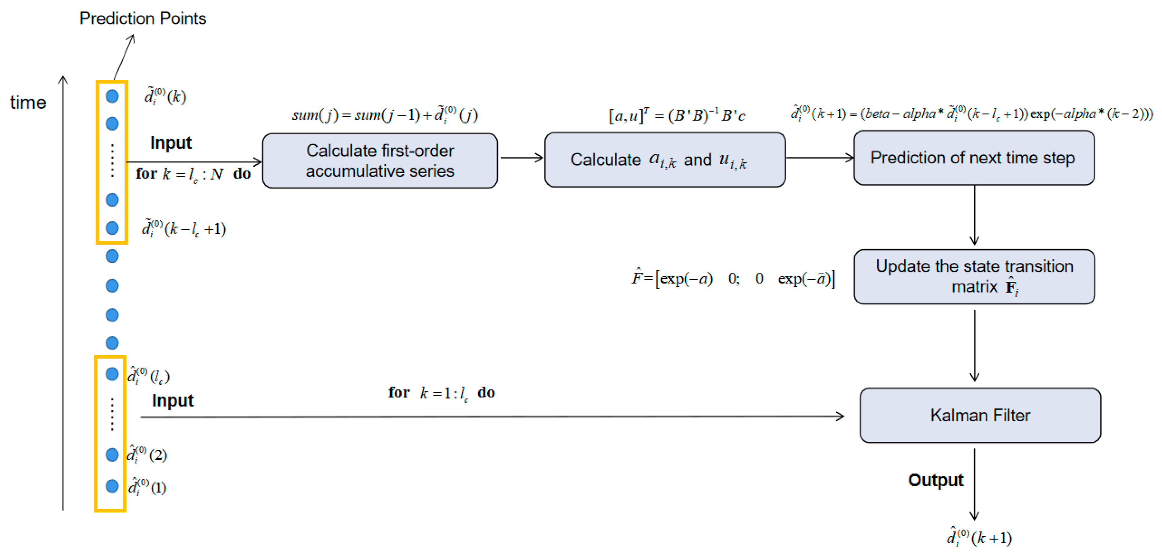Sensors 20 03941 g002 Sensors 20 03941 g002