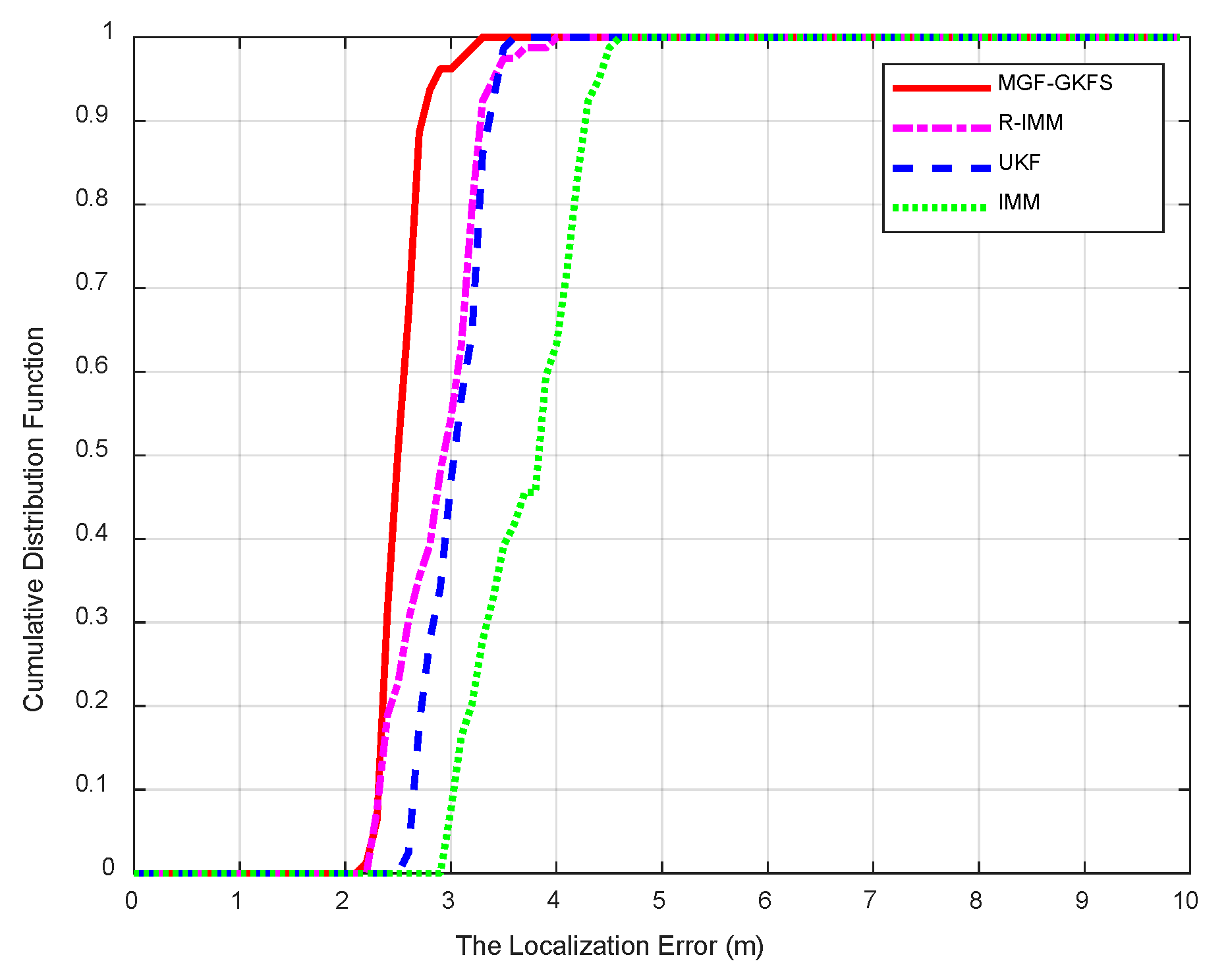 Sensors 20 03941 g005 Sensors 20 03941 g005