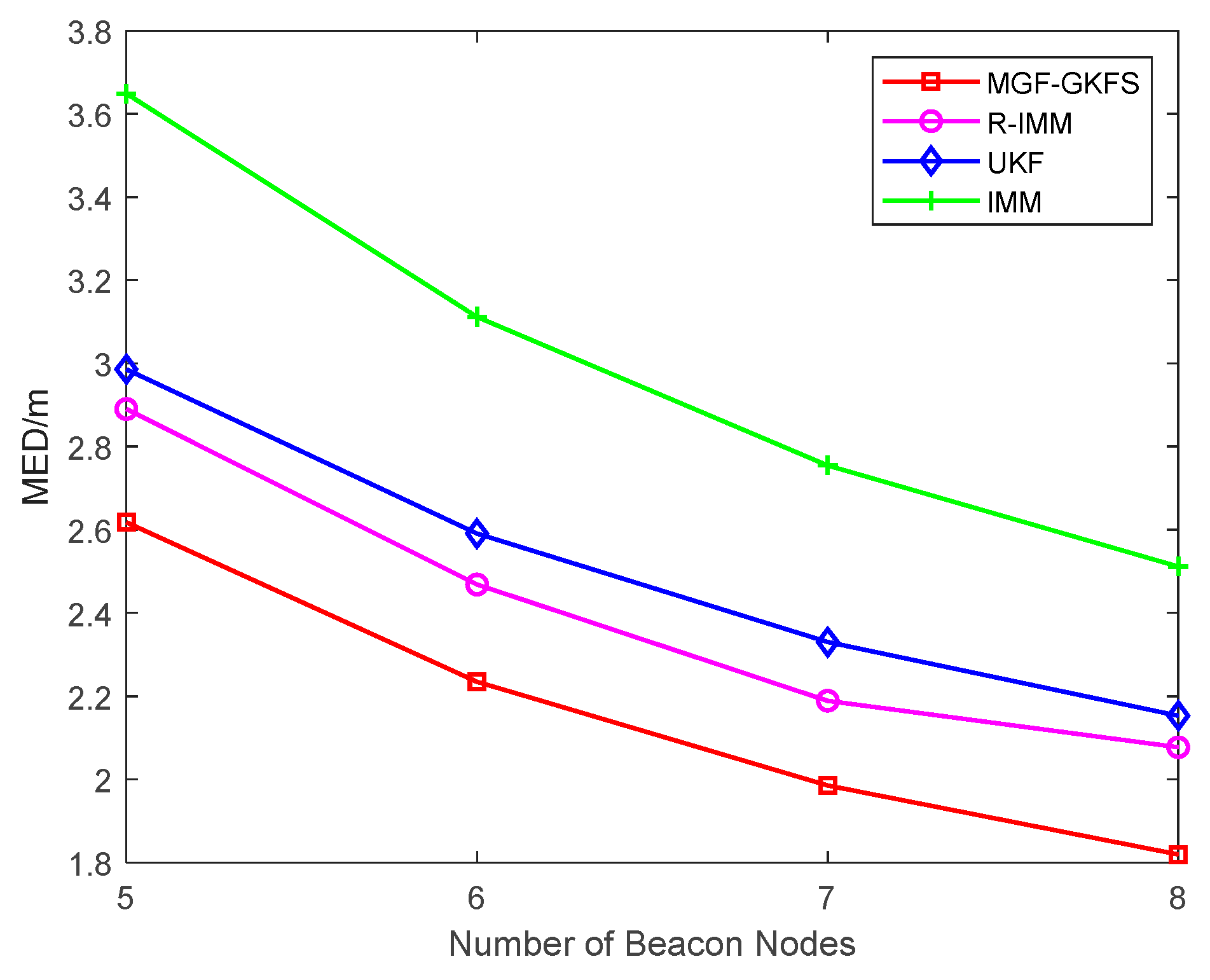 Sensors 20 03941 g006 Sensors 20 03941 g006
