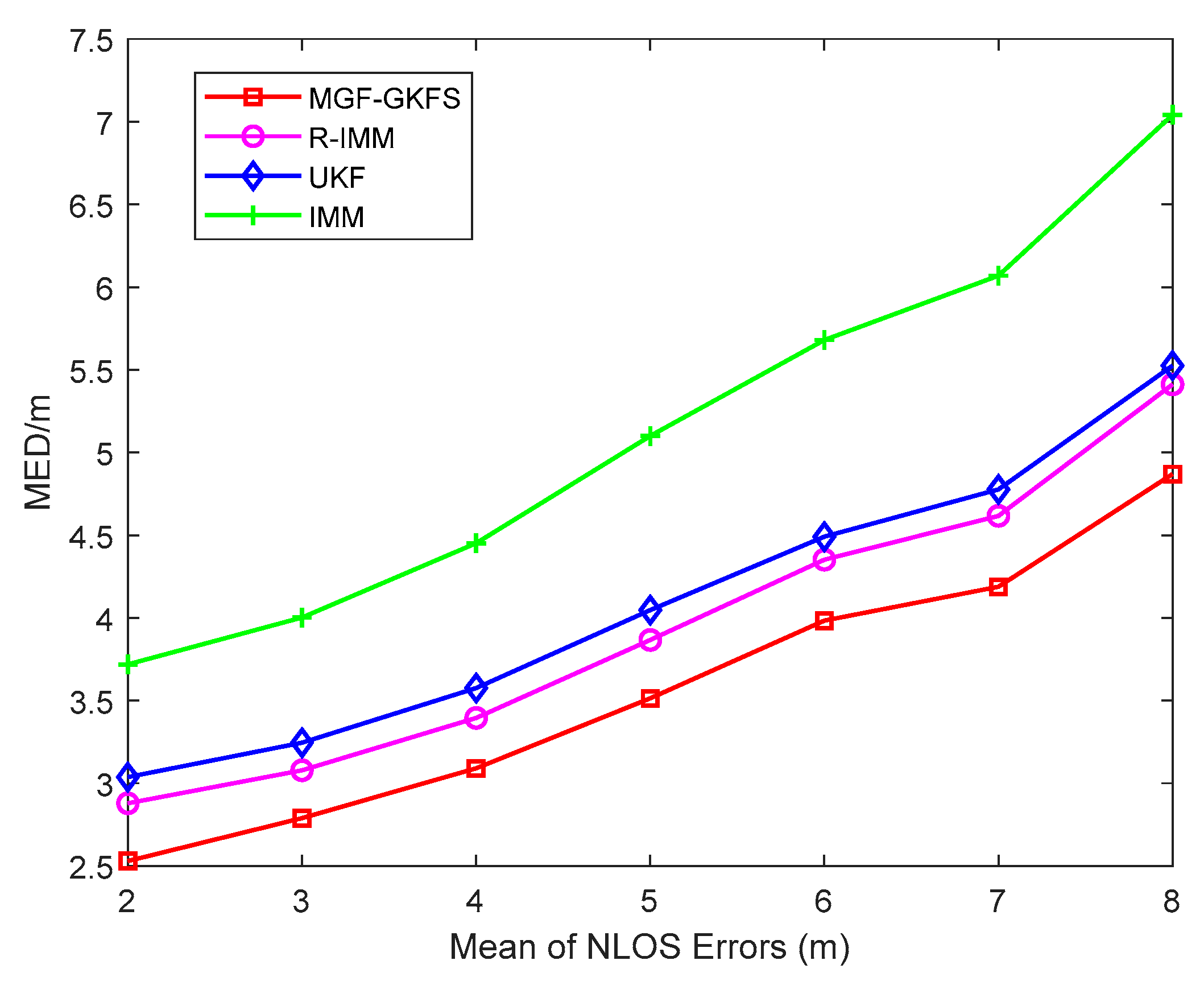 Sensors 20 03941 g007 Sensors 20 03941 g007