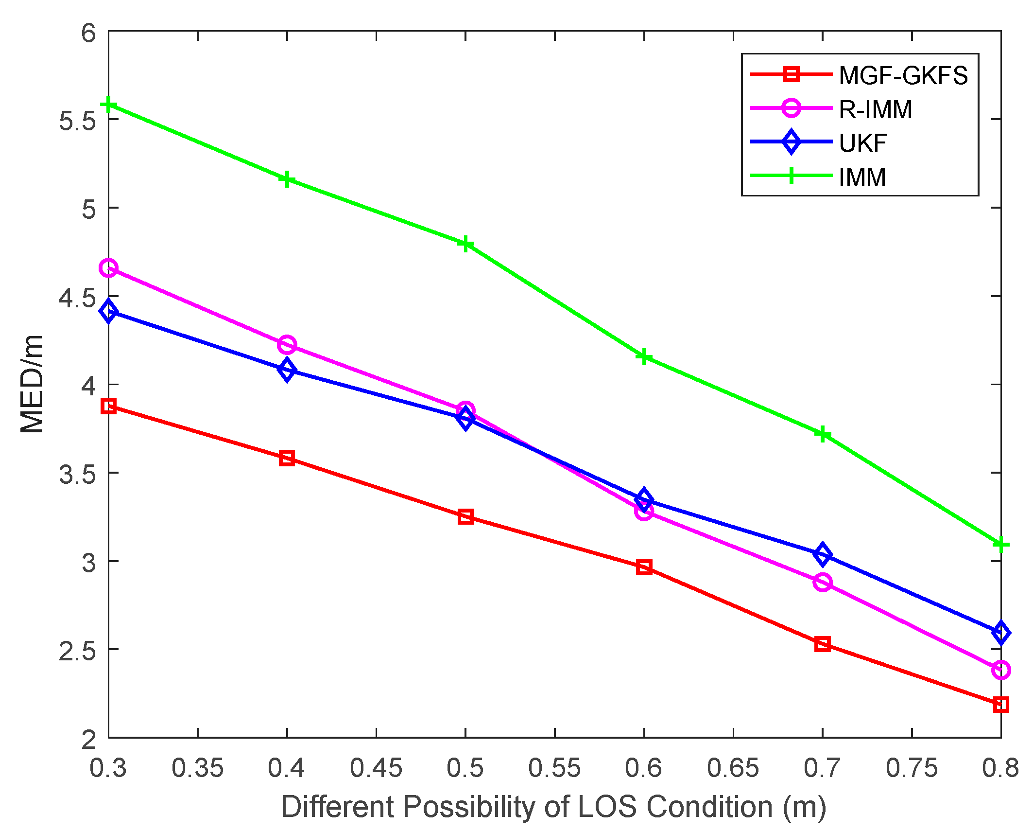 Sensors 20 03941 g008 Sensors 20 03941 g008
