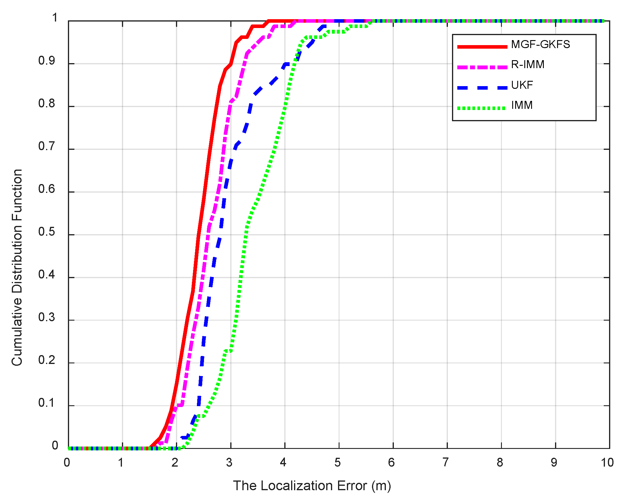 Sensors 20 03941 g012 Sensors 20 03941 g012