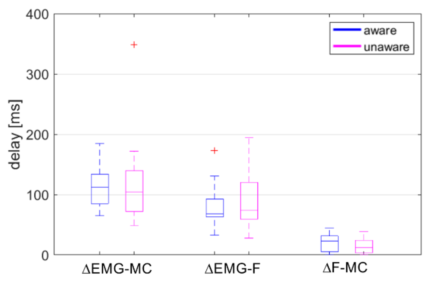 Sensors 20 03942 g004 Sensors 20 03942 g004