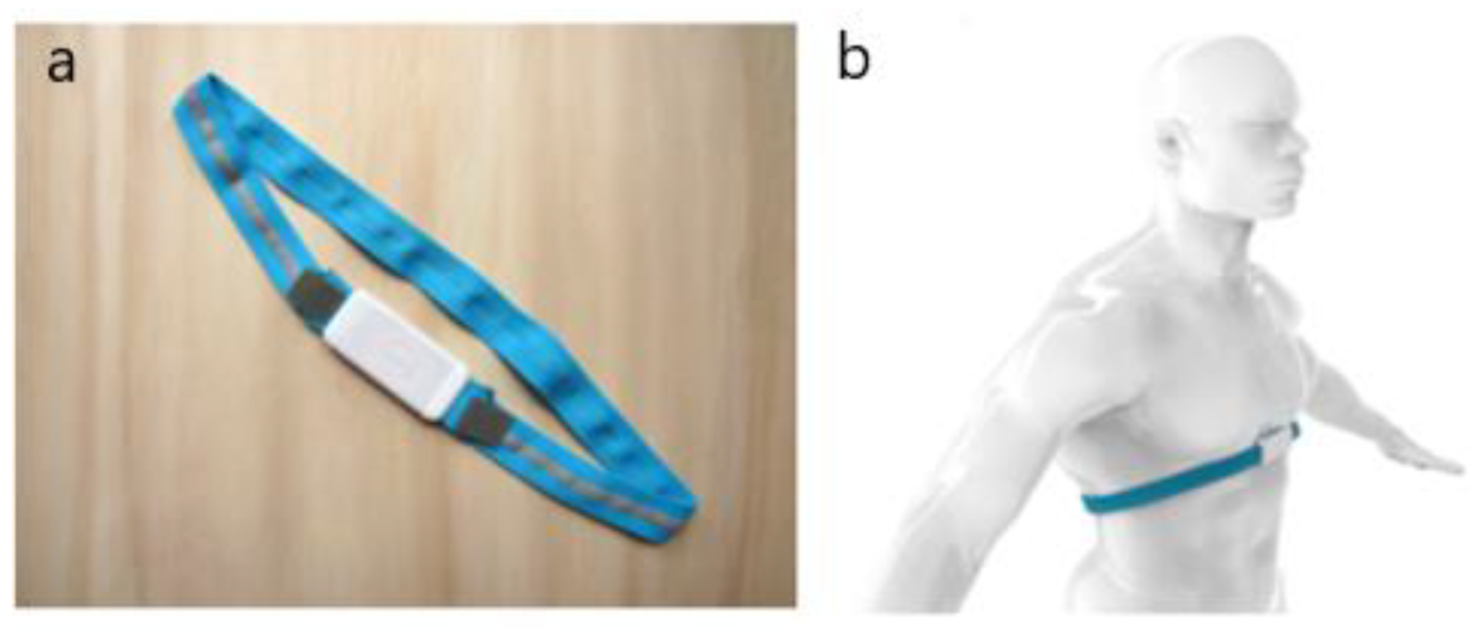 Sensors 20 03943 g001 Sensors 20 03943 g001