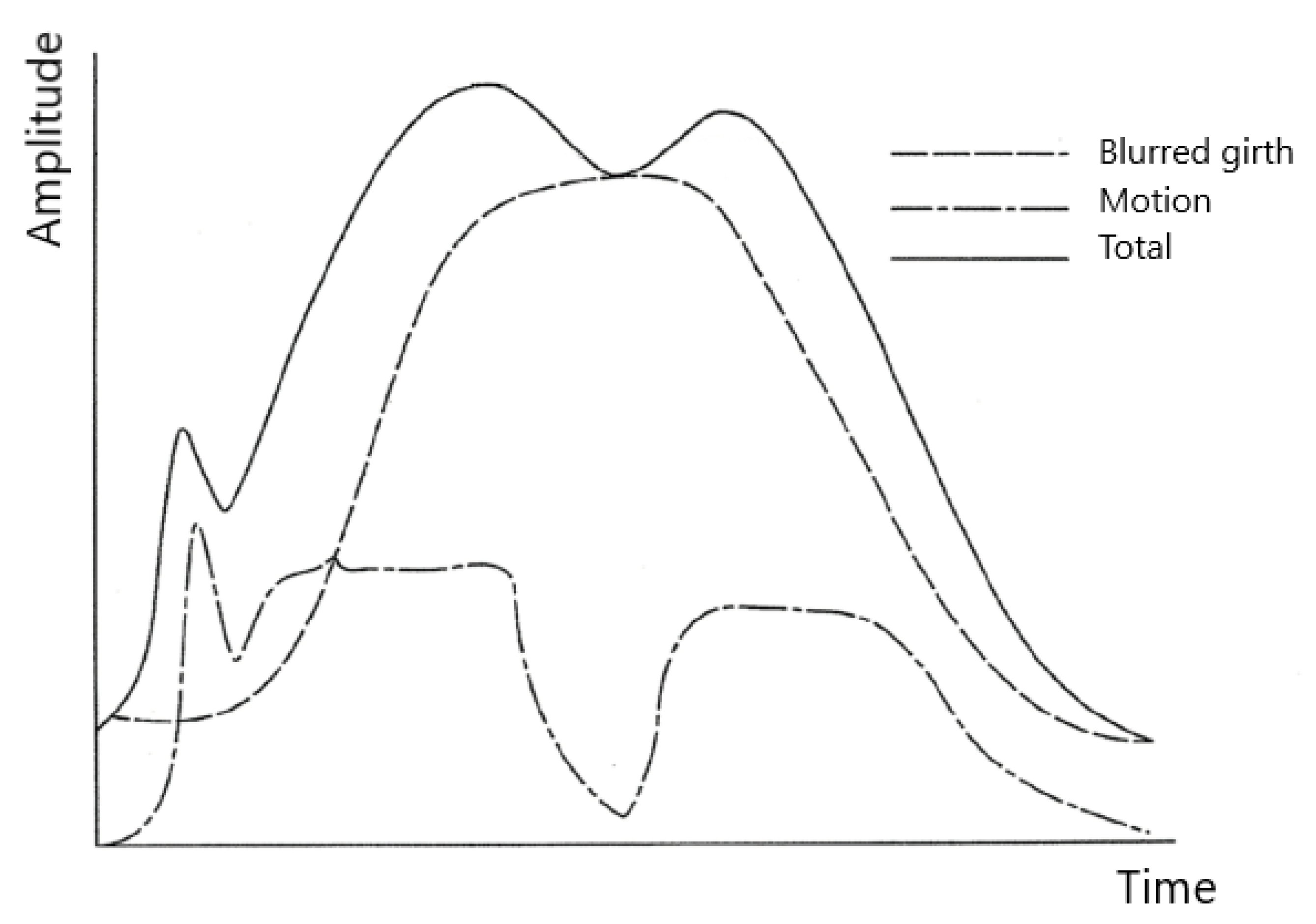 Sensors 20 03943 g003 Sensors 20 03943 g003