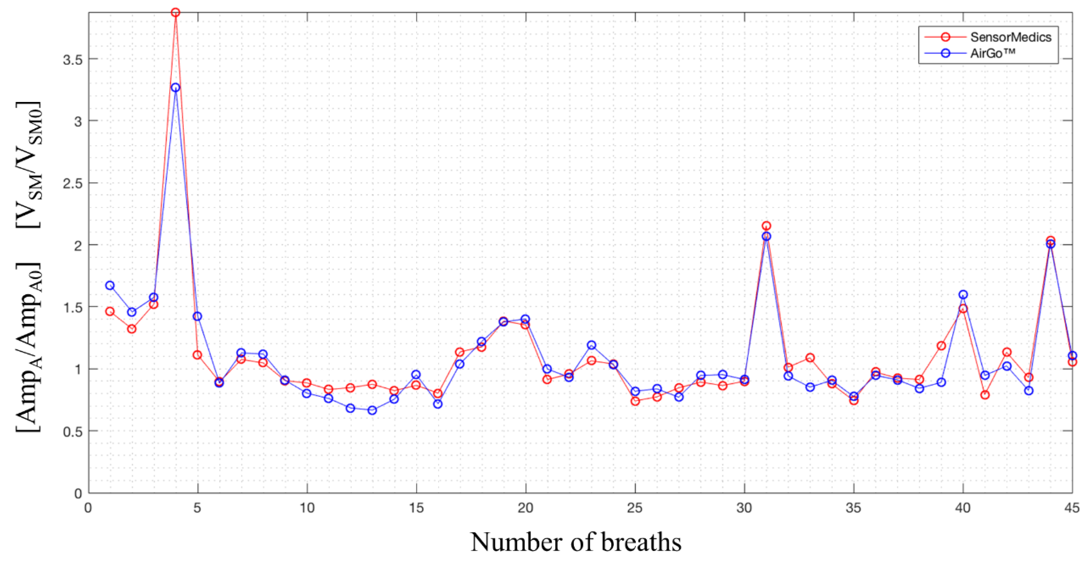 Sensors 20 03943 g006 Sensors 20 03943 g006