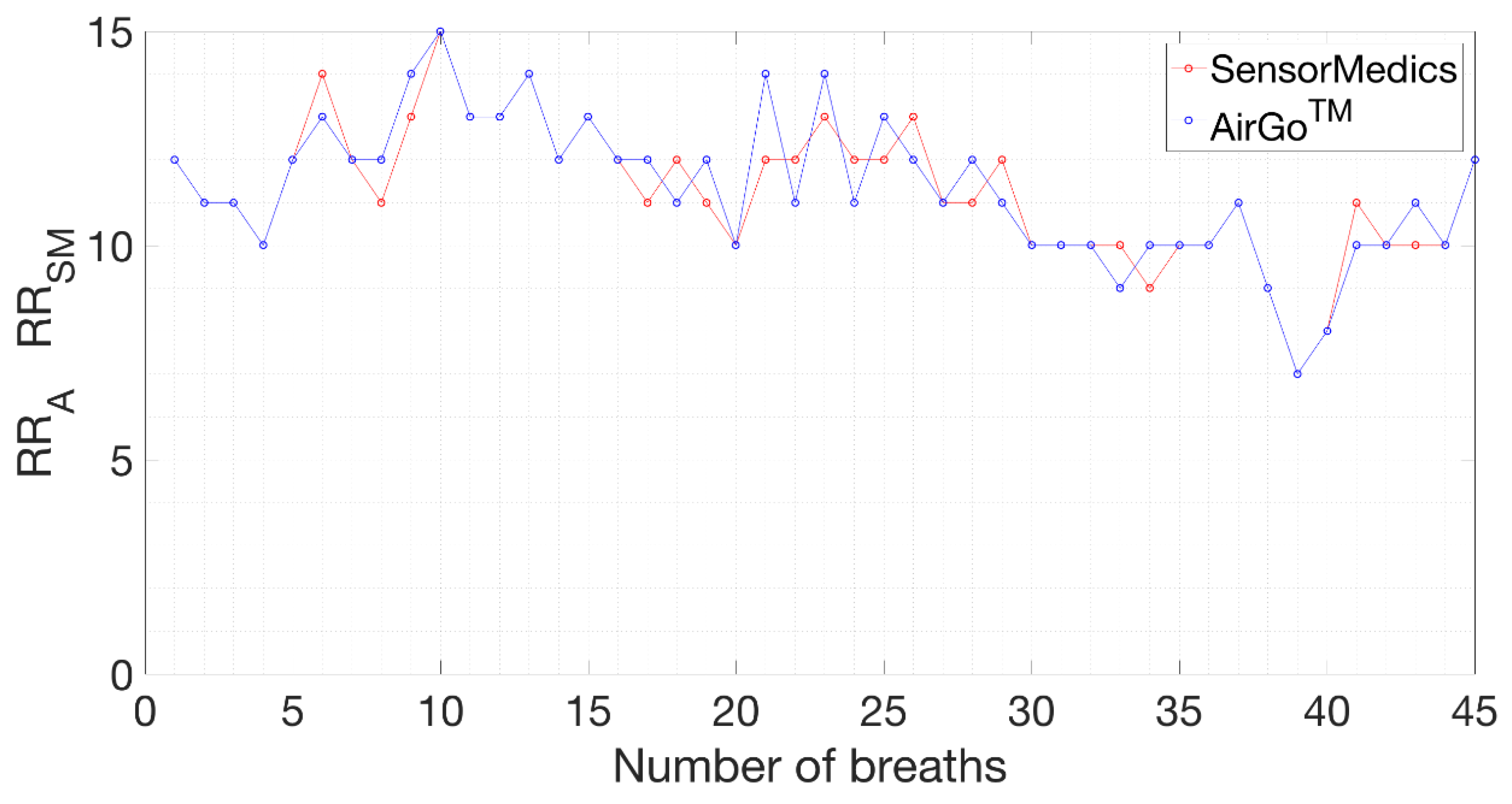 Sensors 20 03943 g007 Sensors 20 03943 g007