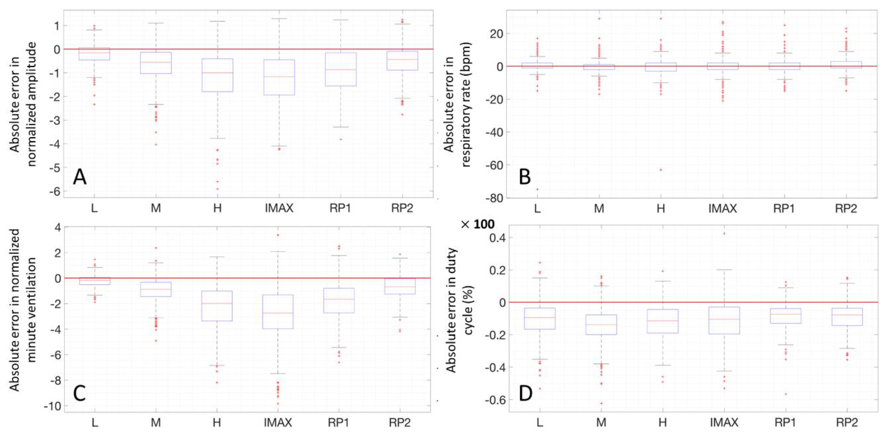 Sensors 20 03943 g011 Sensors 20 03943 g011