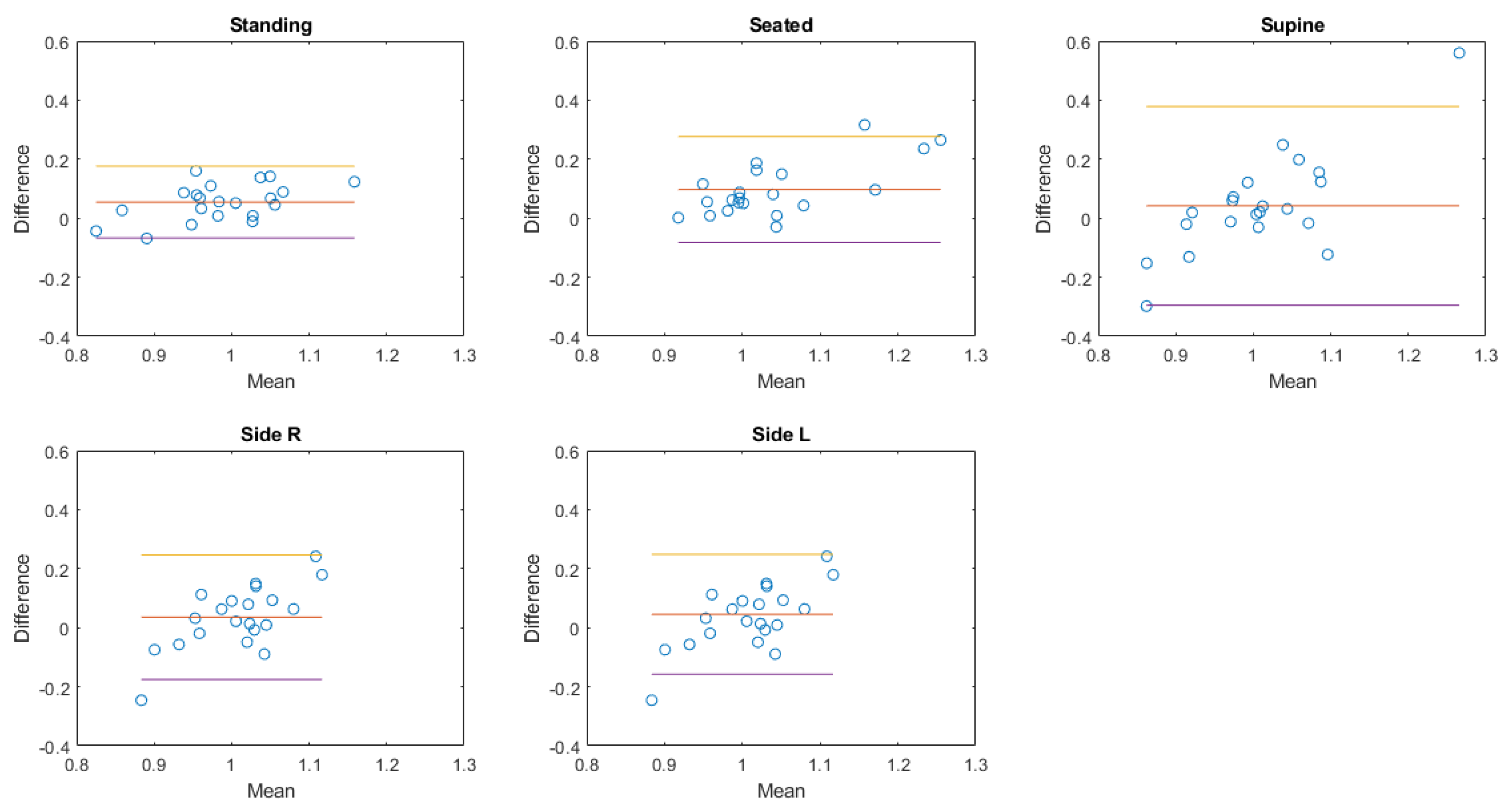 Sensors 20 03943 g013 Sensors 20 03943 g013