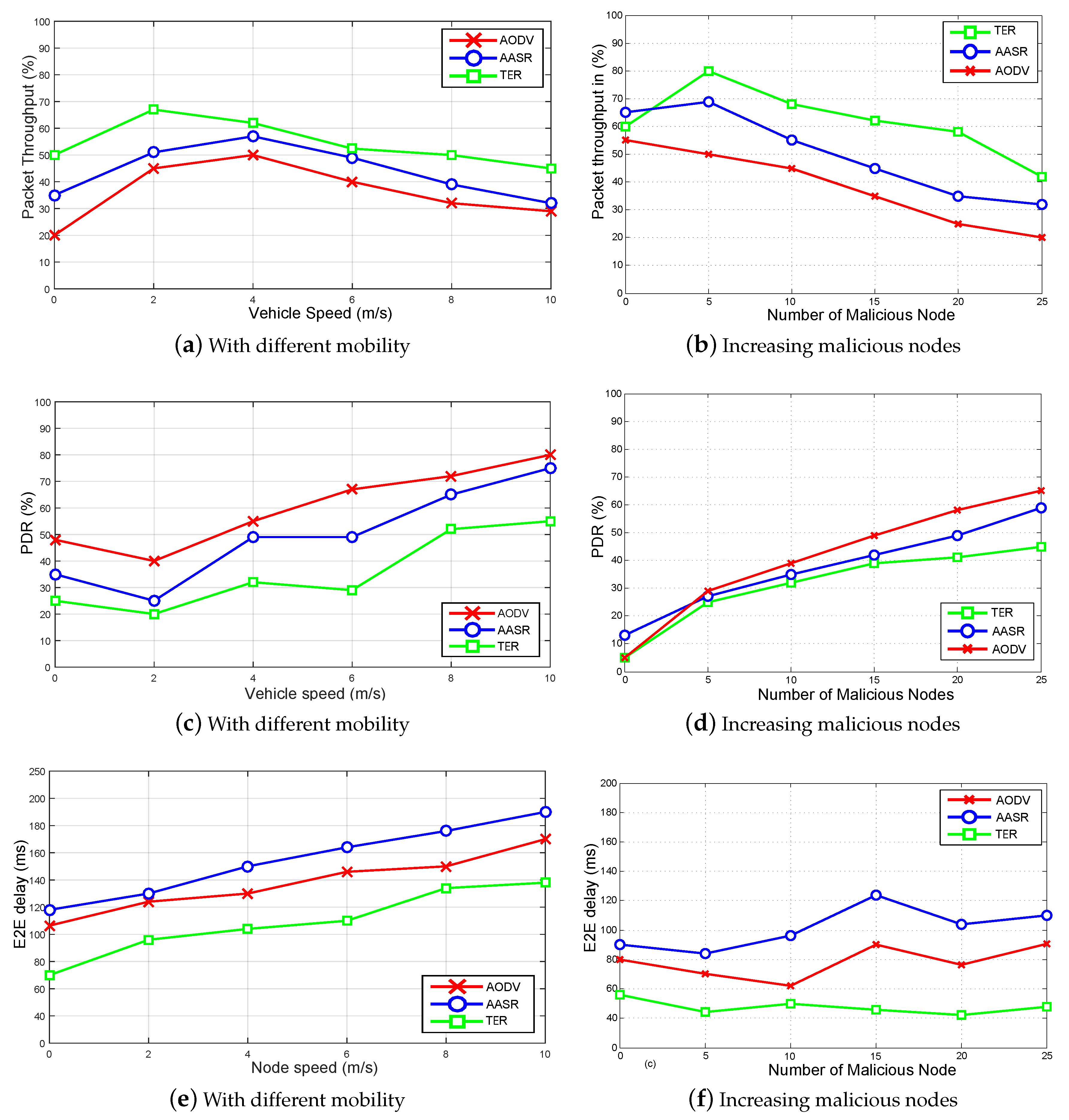 Sensors 20 03945 g006 Sensors 20 03945 g006