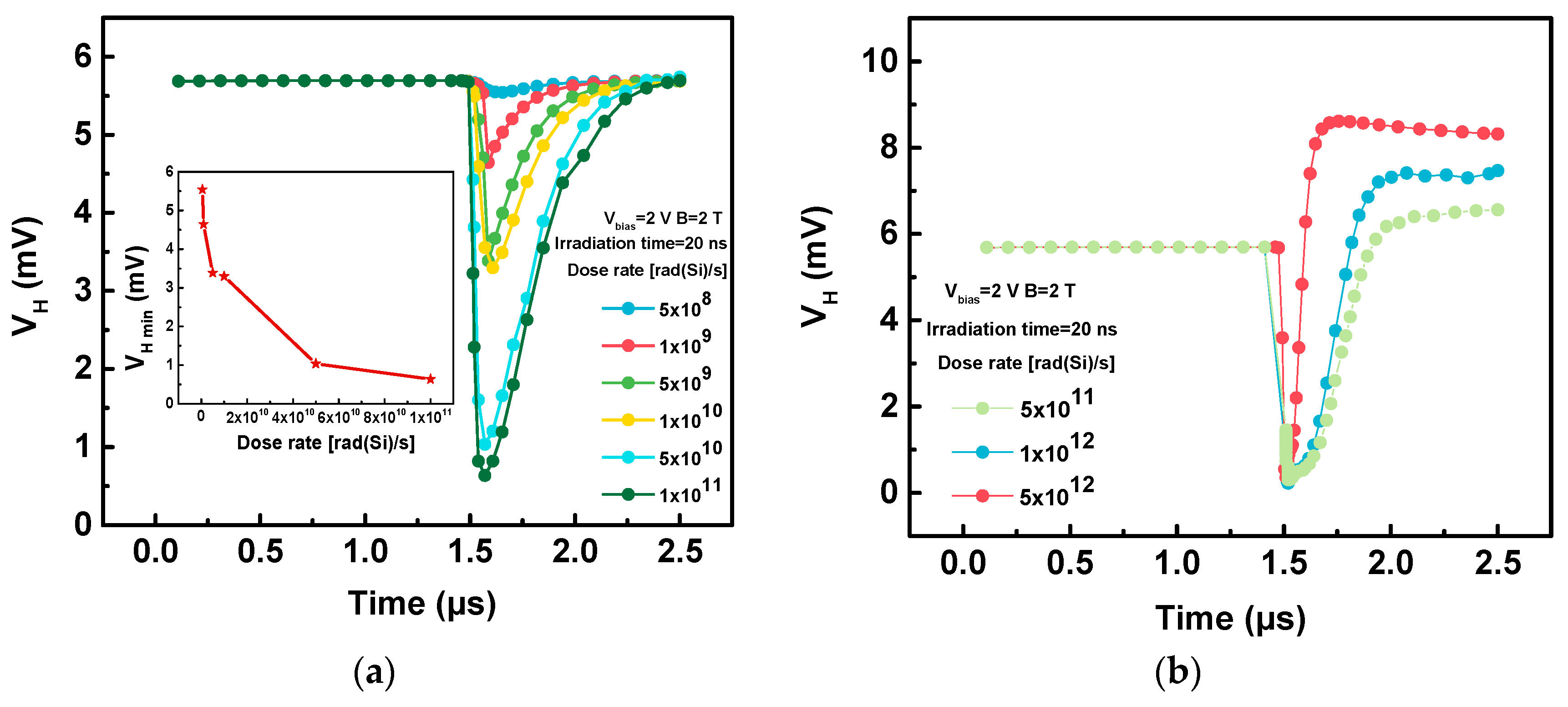 Sensors 20 03946 g006 Sensors 20 03946 g006