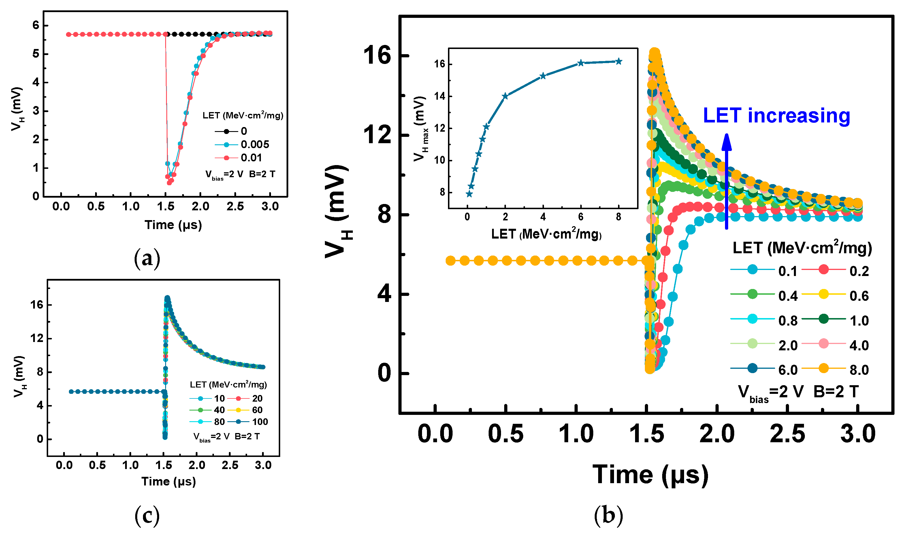 Sensors 20 03946 g009 Sensors 20 03946 g009