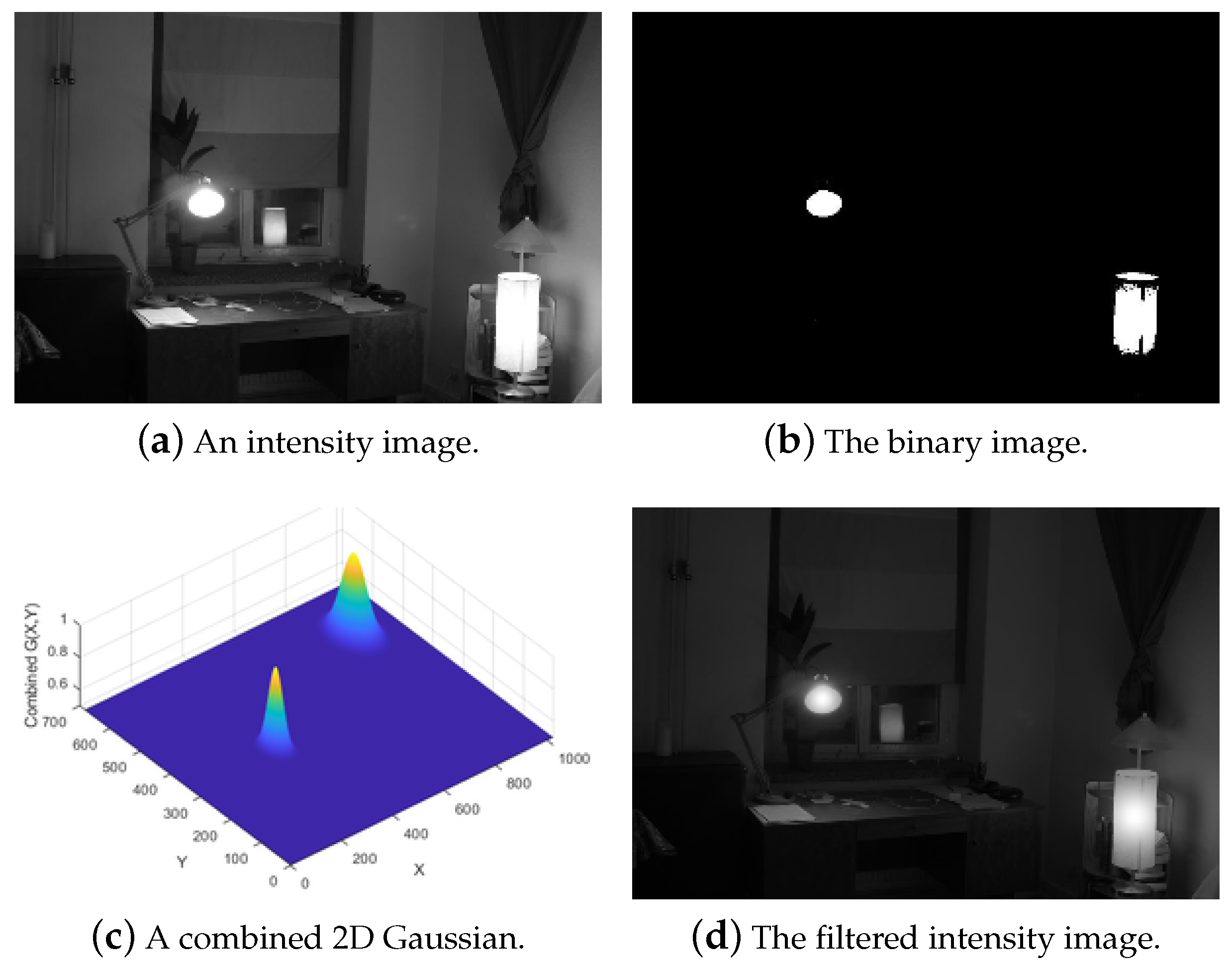 Sensors 20 03950 g003 Sensors 20 03950 g003