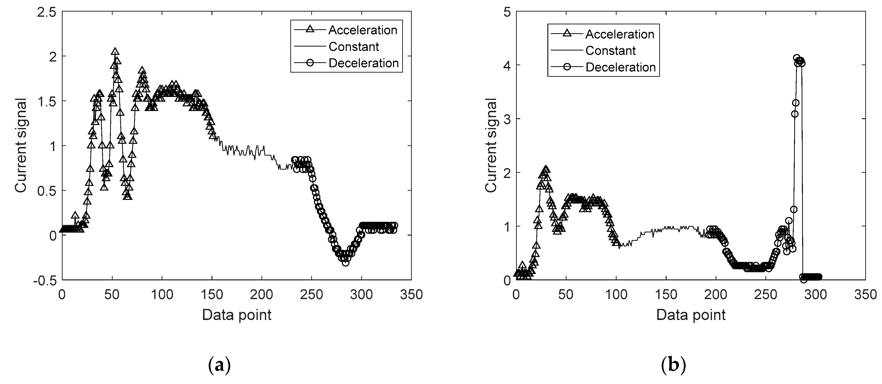 Sensors 20 03952 g003 Sensors 20 03952 g003