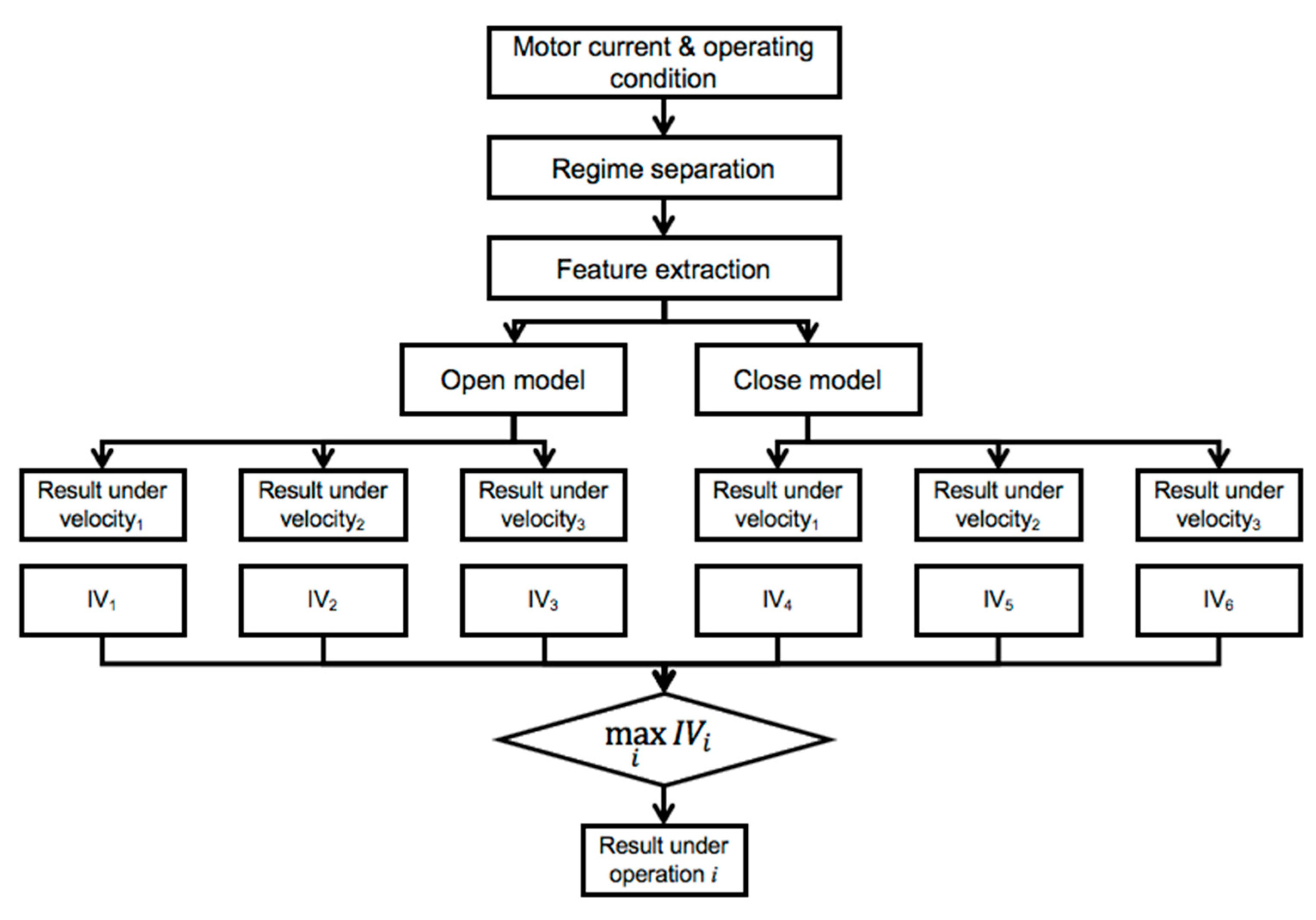Sensors 20 03952 g006 Sensors 20 03952 g006