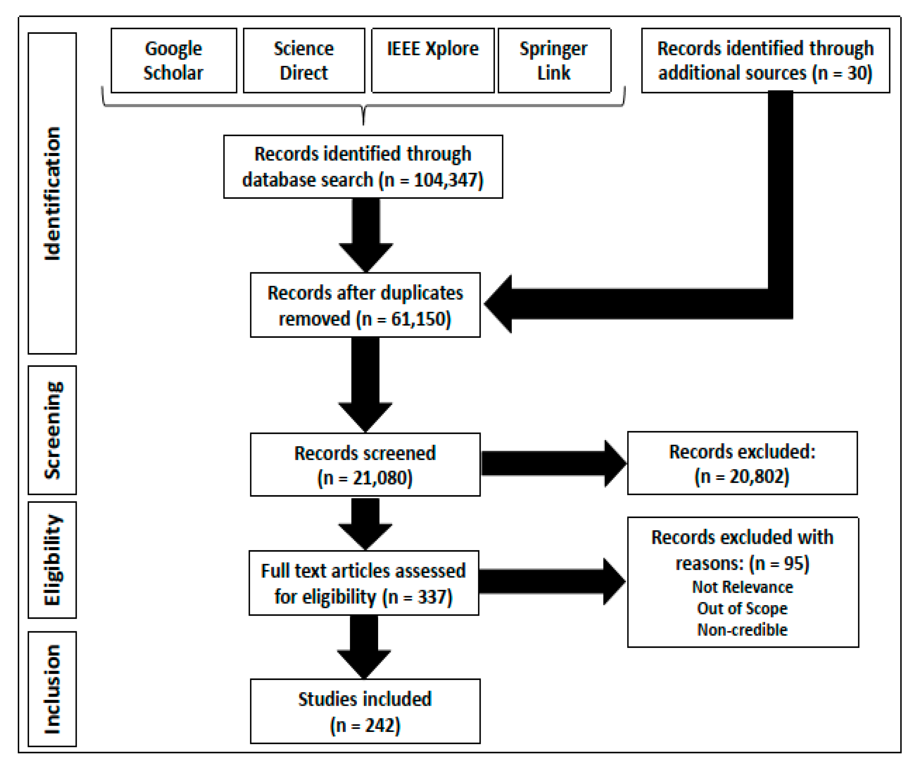 Sensors 20 03954 g003 Sensors 20 03954 g003