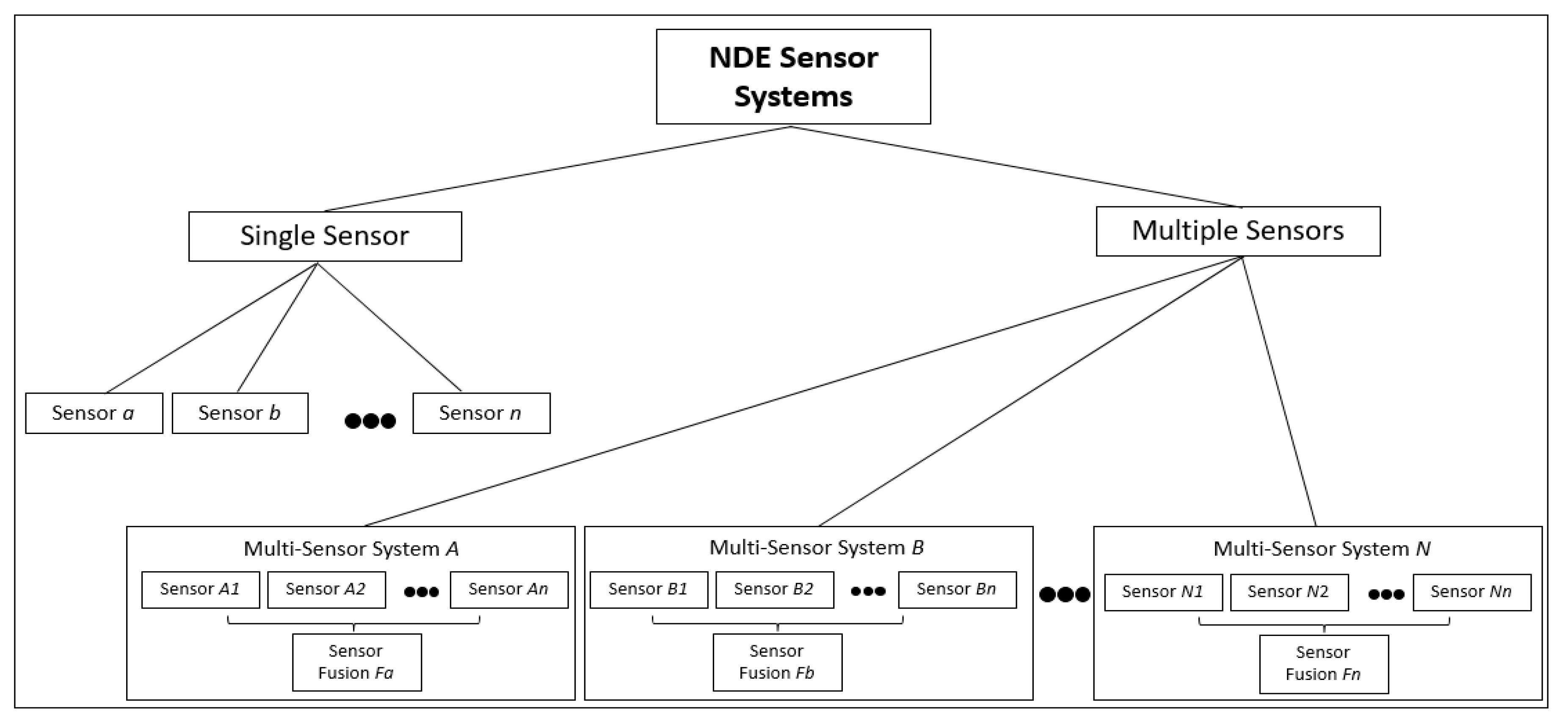 Sensors 20 03954 g007 Sensors 20 03954 g007