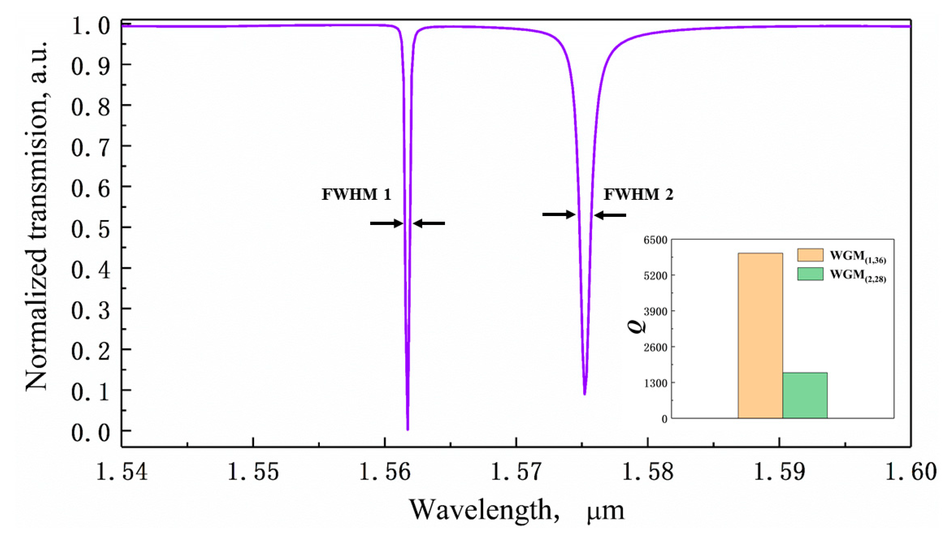 Sensors 20 03955 g004 Sensors 20 03955 g004