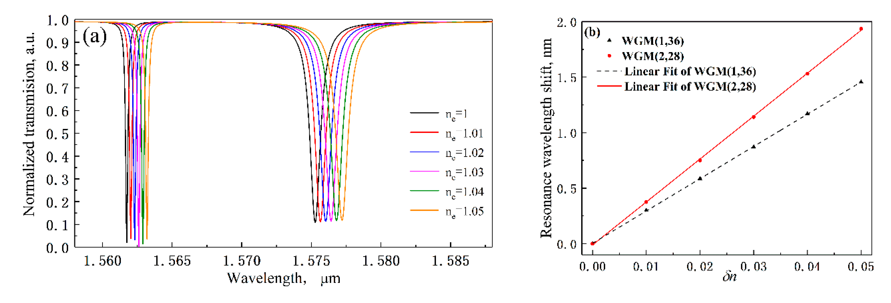 Sensors 20 03955 g005 Sensors 20 03955 g005