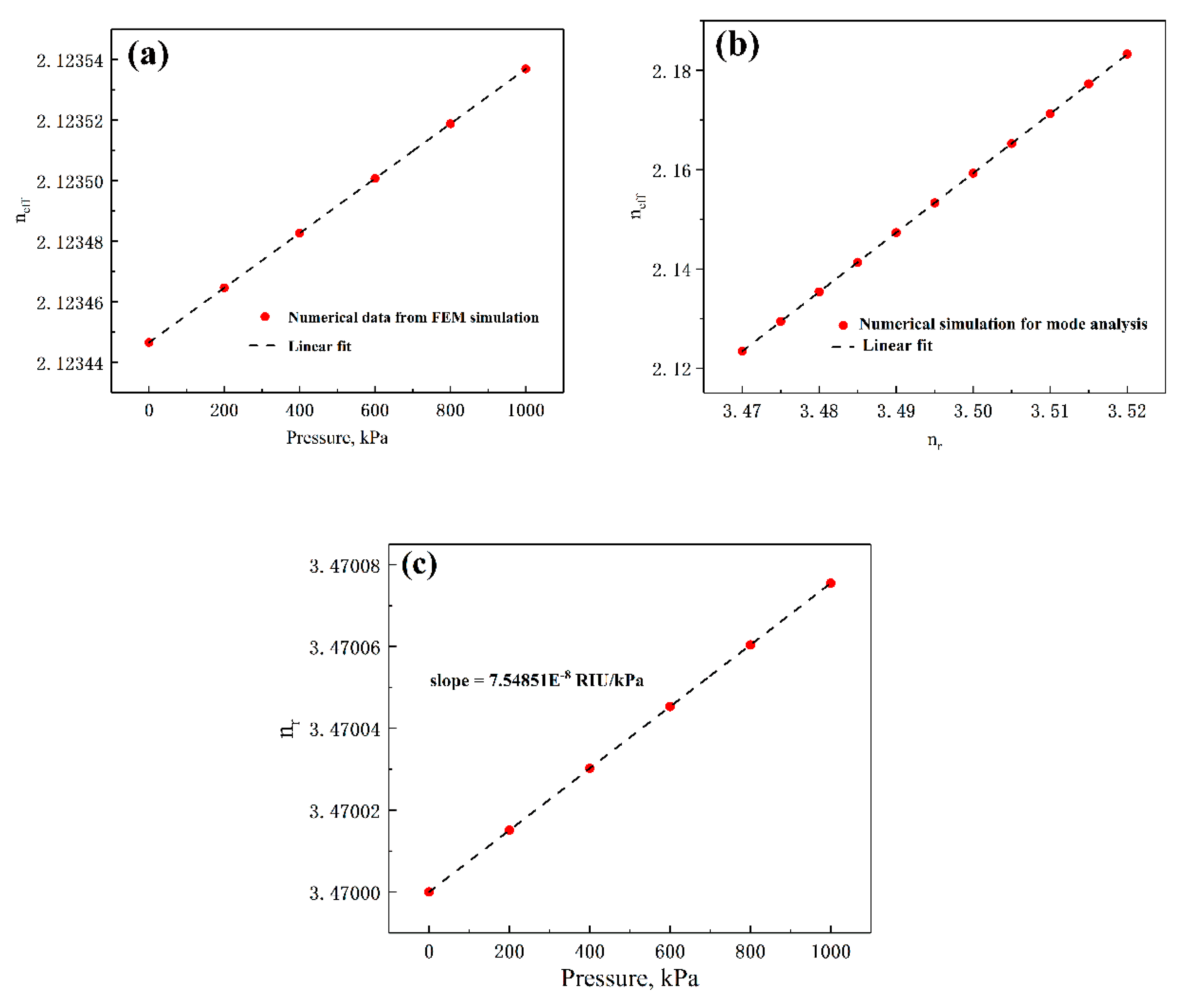 Sensors 20 03955 g009 Sensors 20 03955 g009