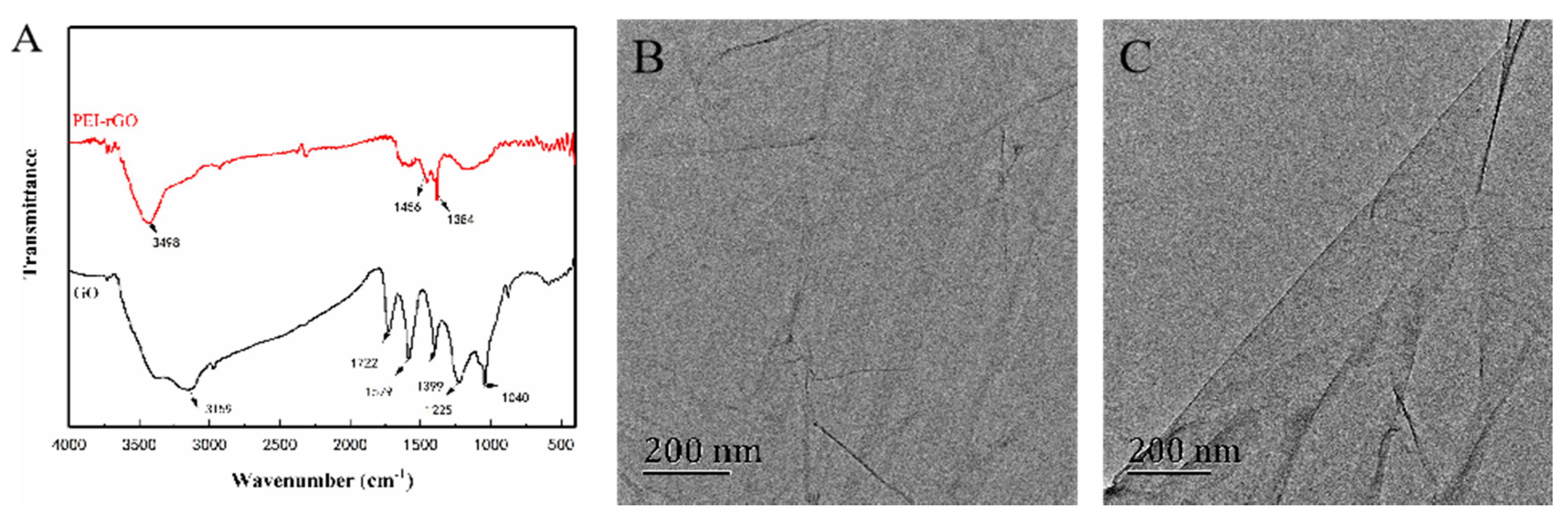 Sensors 20 03956 g002 Sensors 20 03956 g002