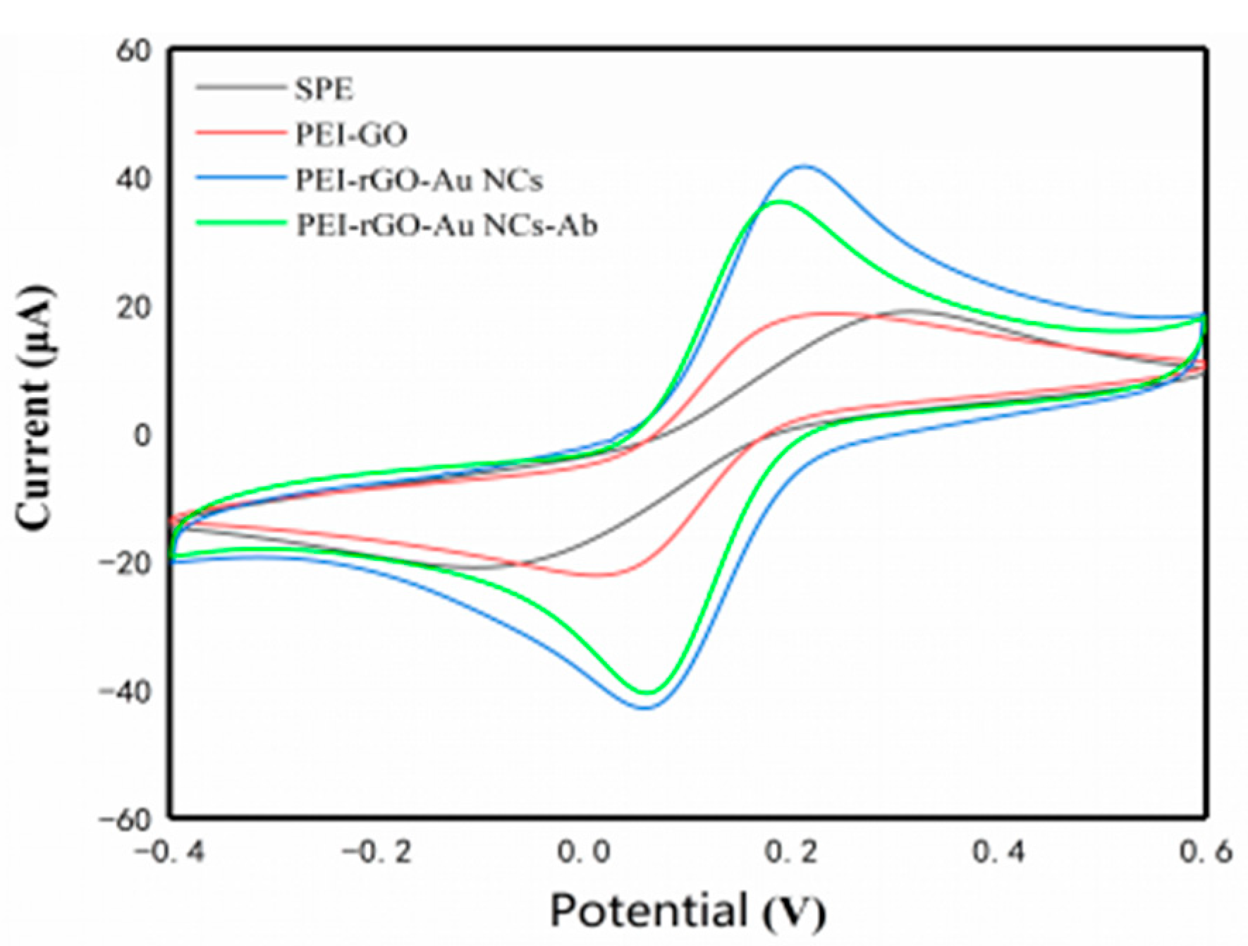 Sensors 20 03956 g004 Sensors 20 03956 g004