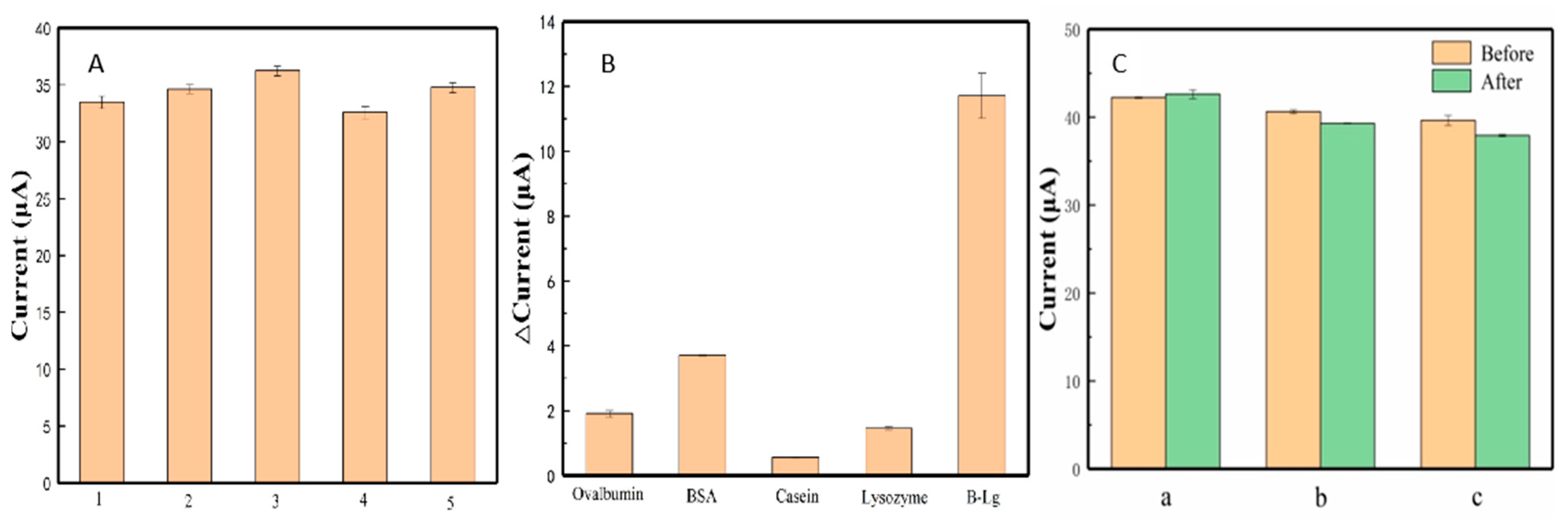 Sensors 20 03956 g007 Sensors 20 03956 g007
