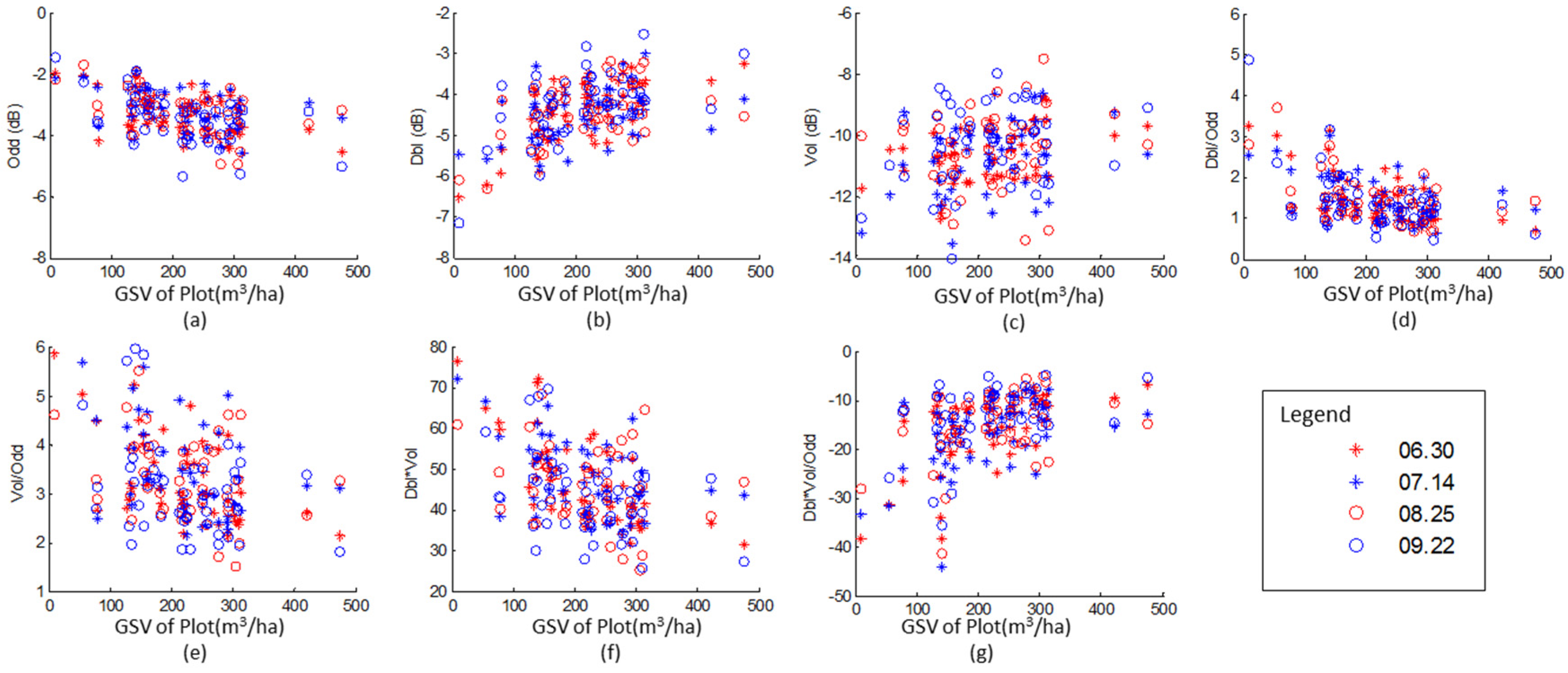 Sensors 20 03957 g004 Sensors 20 03957 g004
