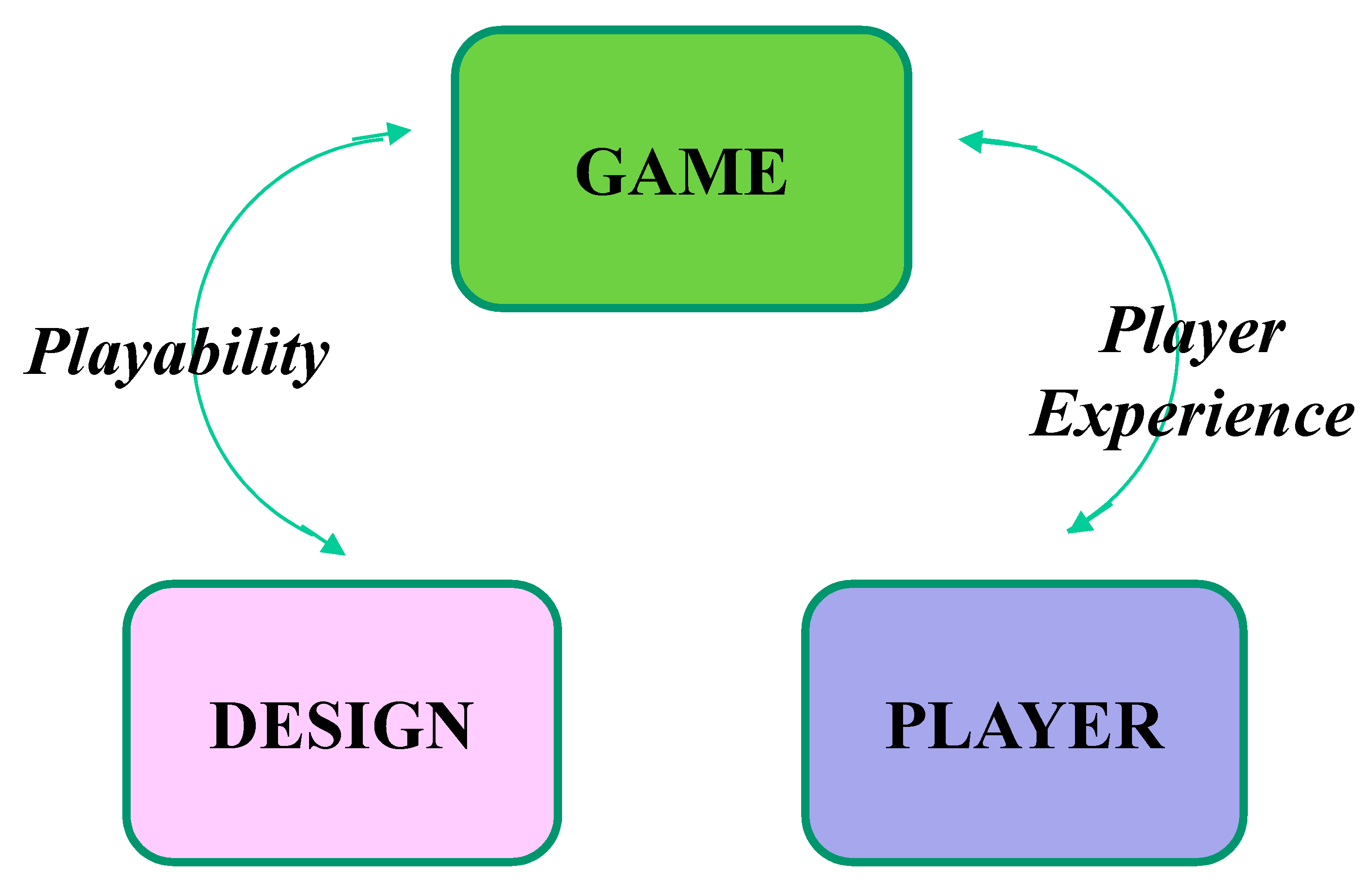 Building a realtime multiplayer browser game in less than a day - Part 1/4  - DEV Community