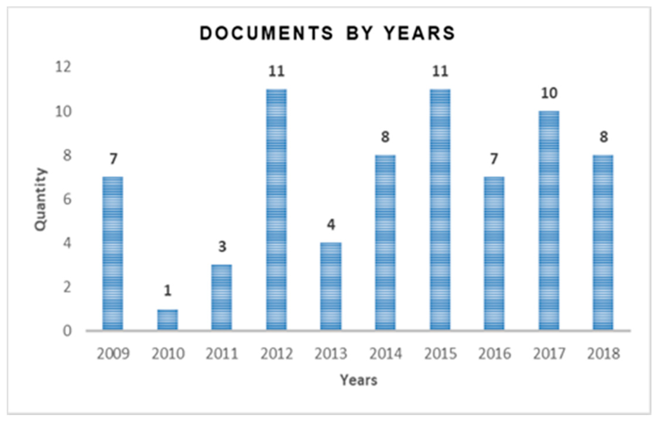 Sensors 20 03958 g003