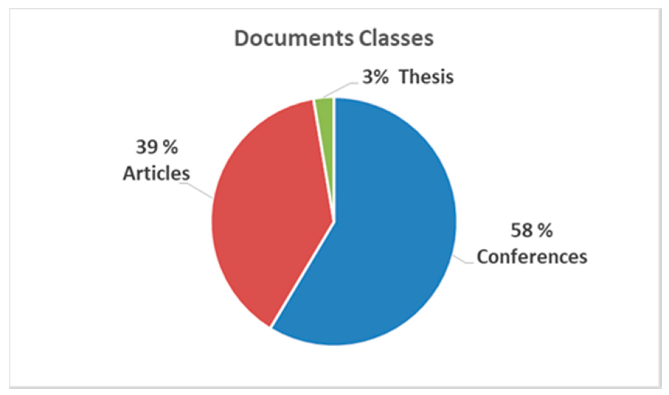 Sensors 20 03958 g004