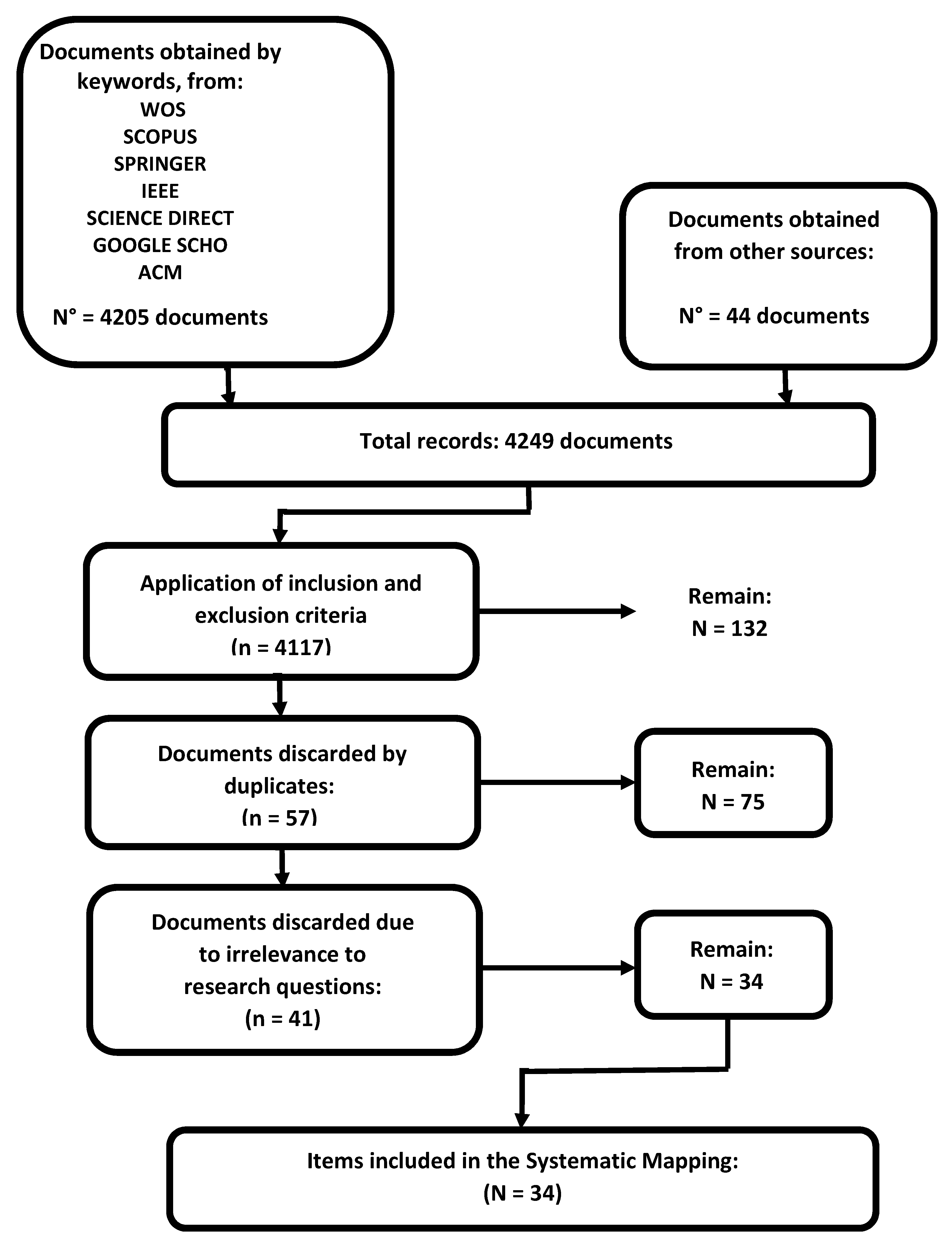 Sensors 20 03958 g006