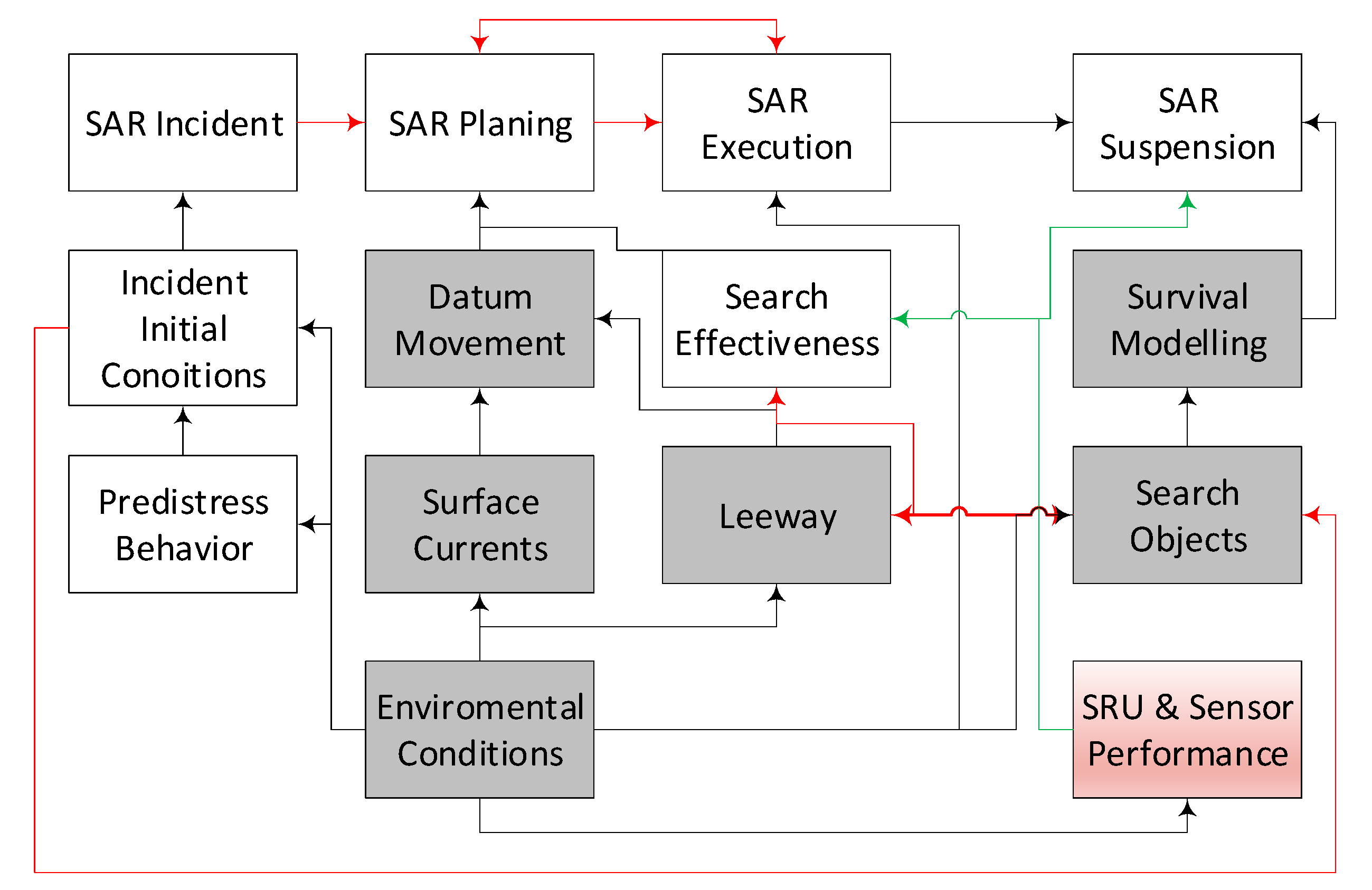 Sensors 20 03962 g001 Sensors 20 03962 g001