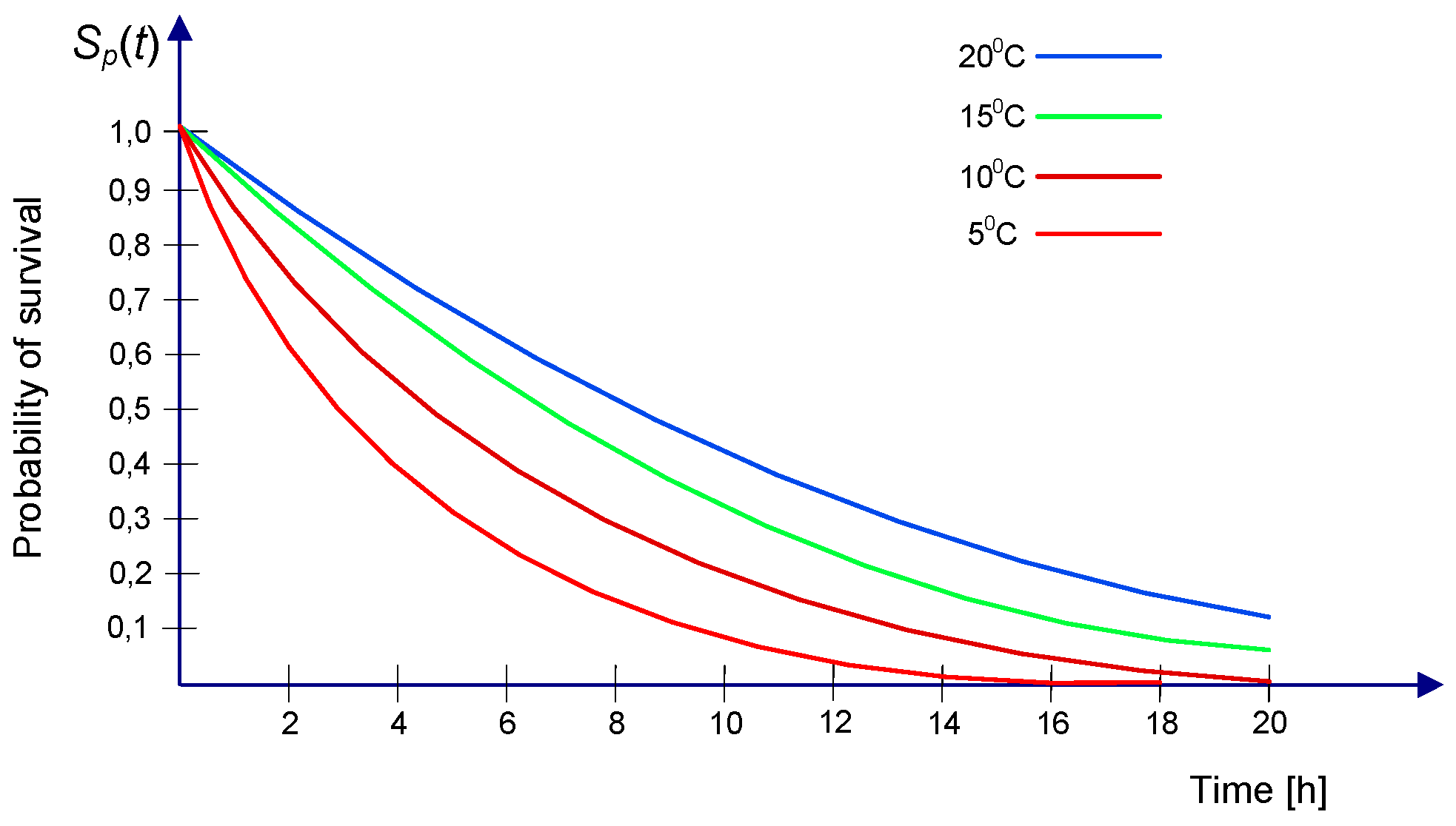 Sensors 20 03962 g004 Sensors 20 03962 g004