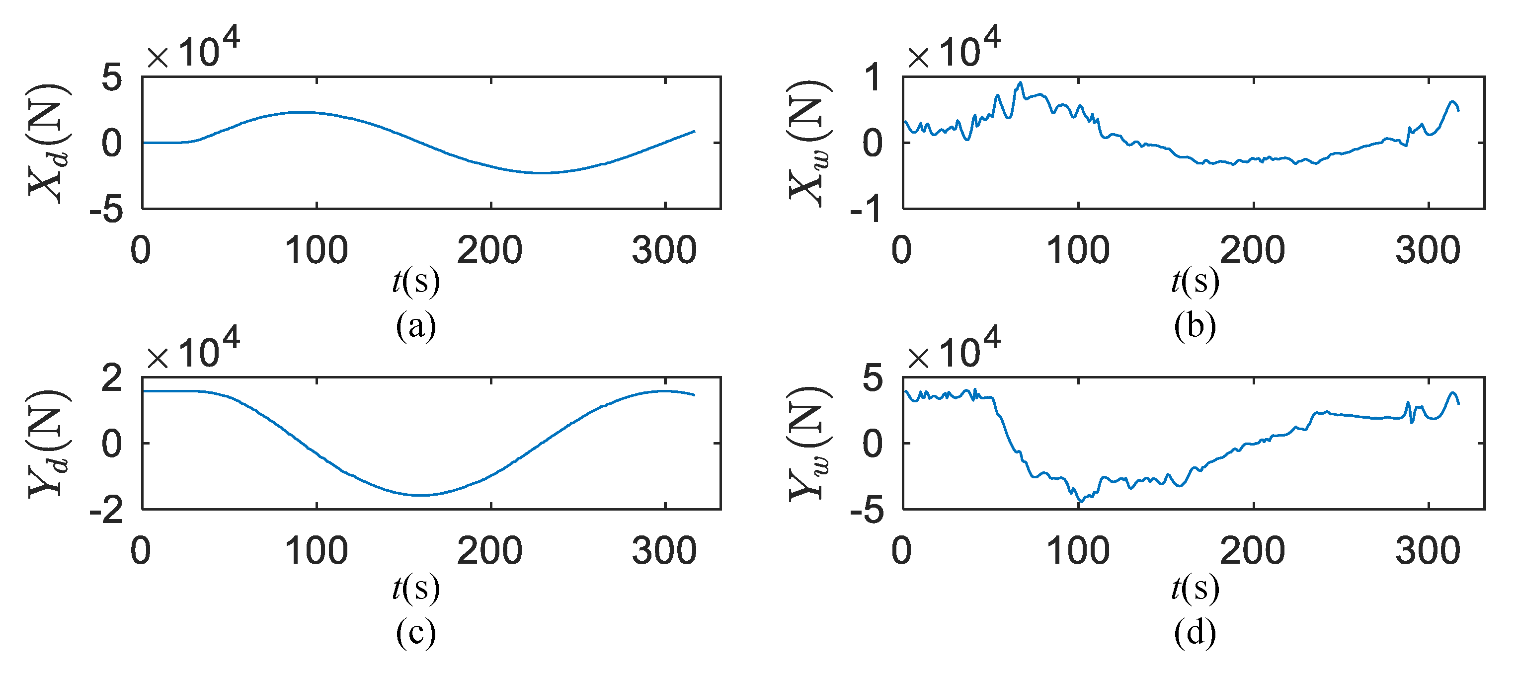 Sensors 20 03963 g006