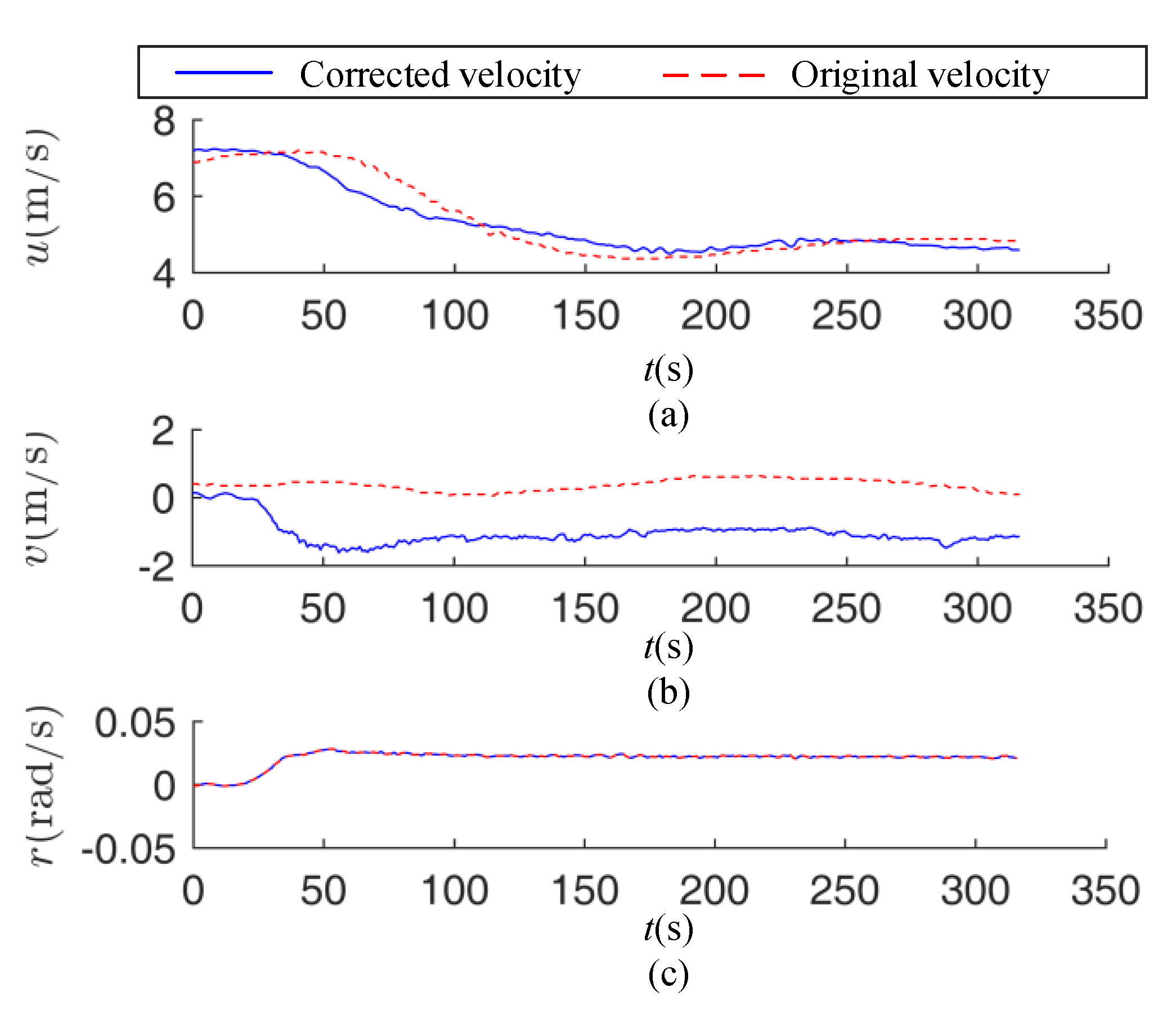 Sensors 20 03963 g010